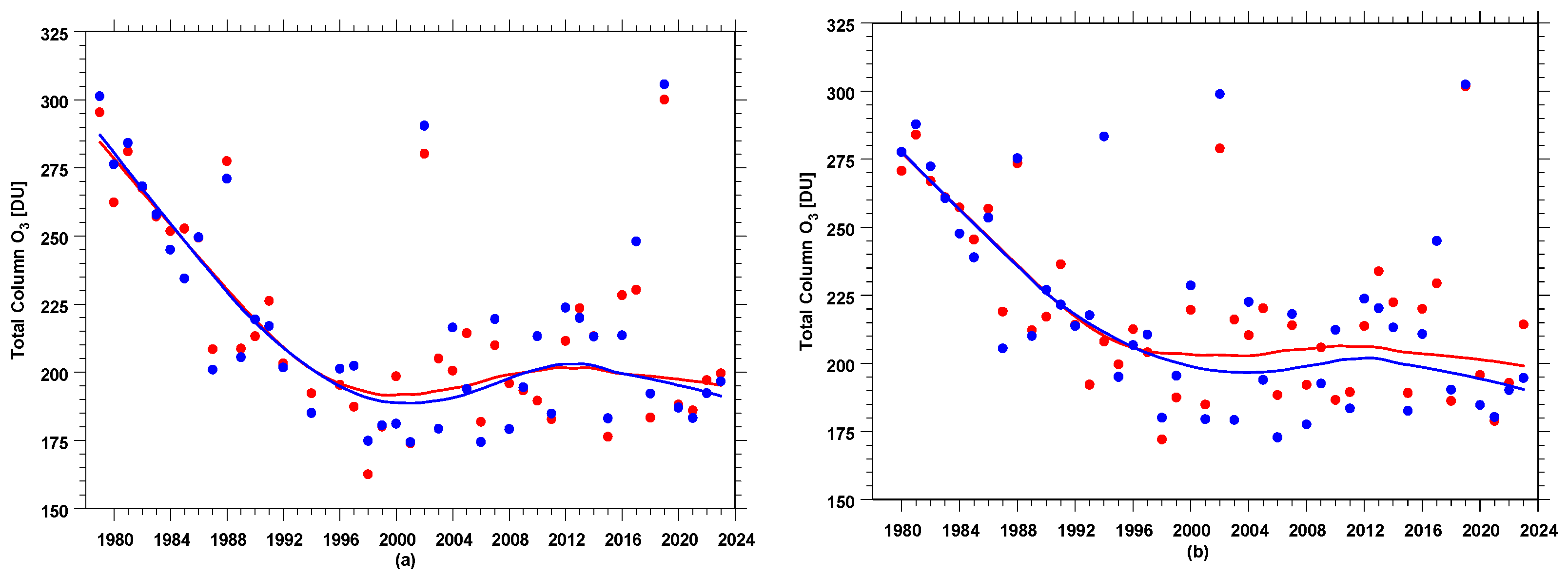 Atmosphere 15 00080 g003
