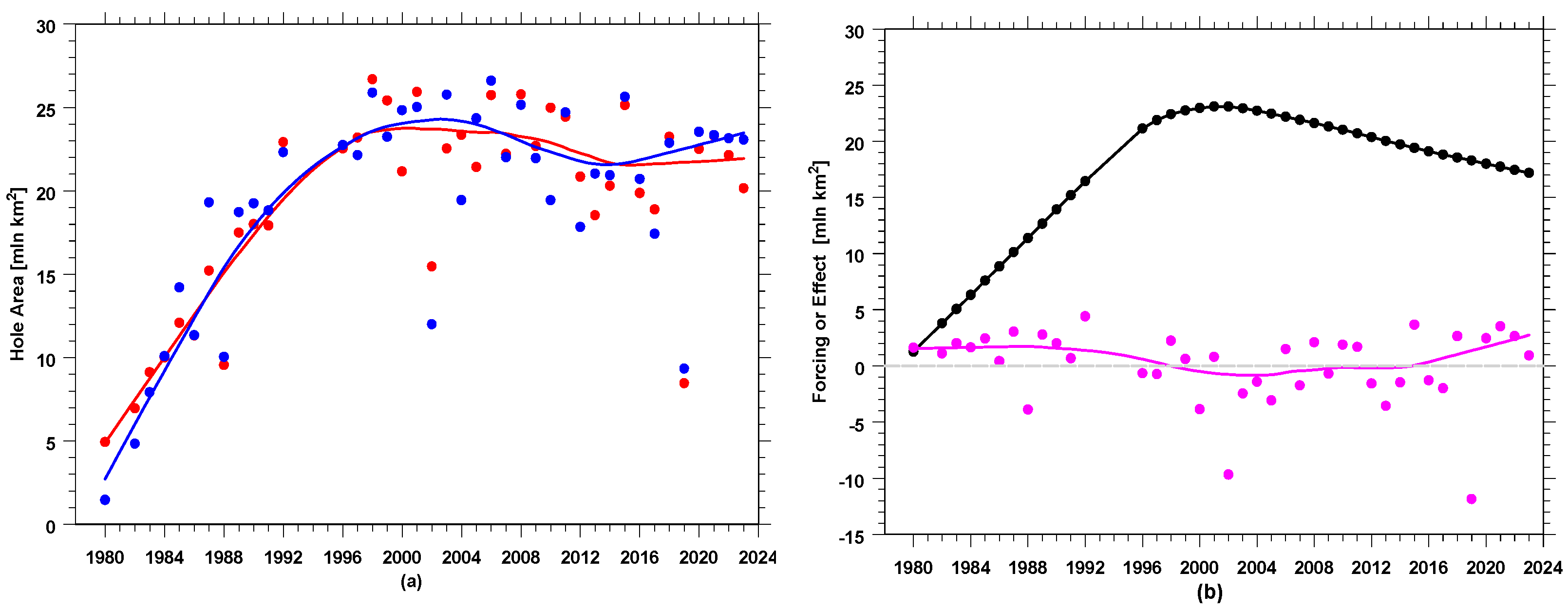 Atmosphere 15 00080 g005a