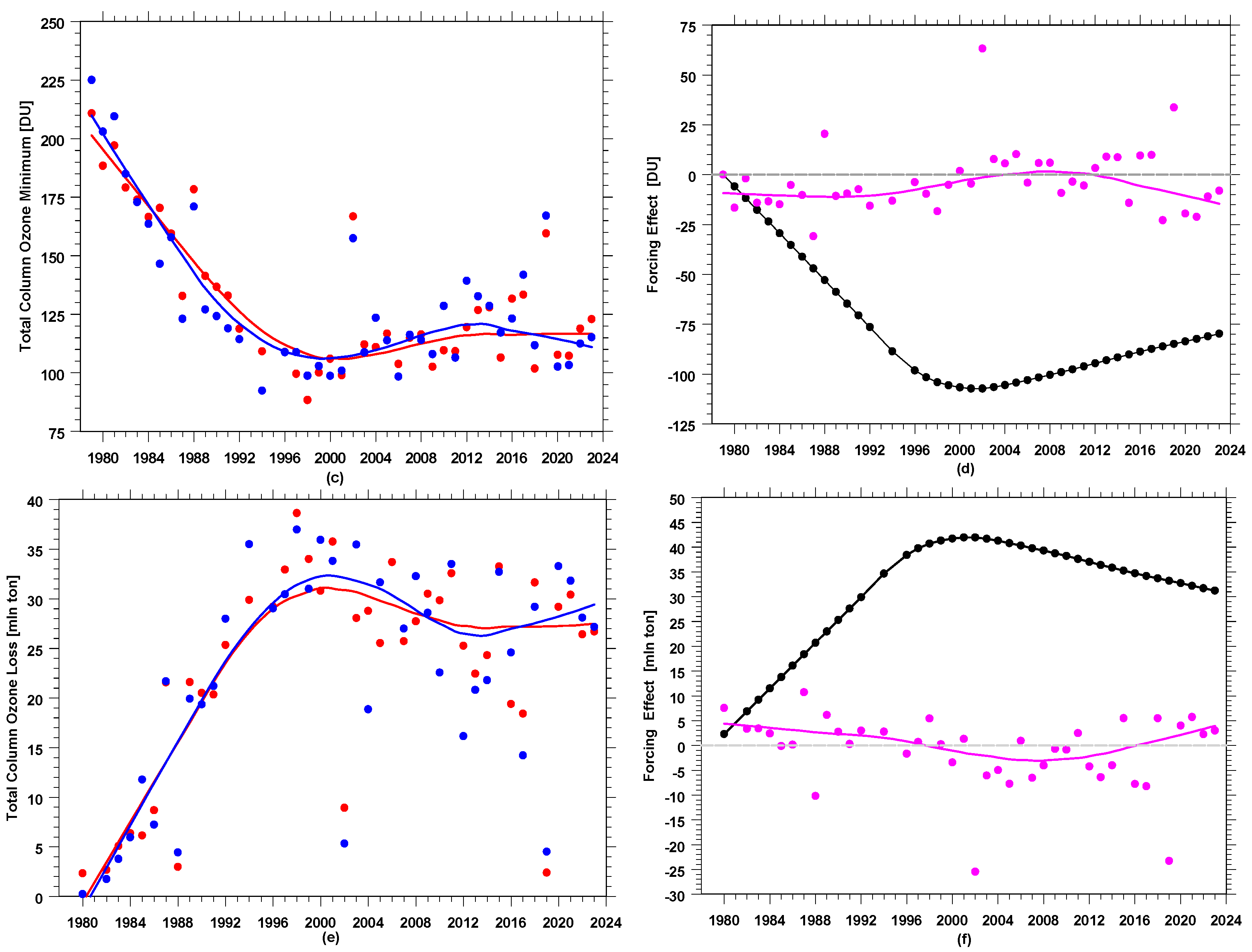 Atmosphere 15 00080 g005b