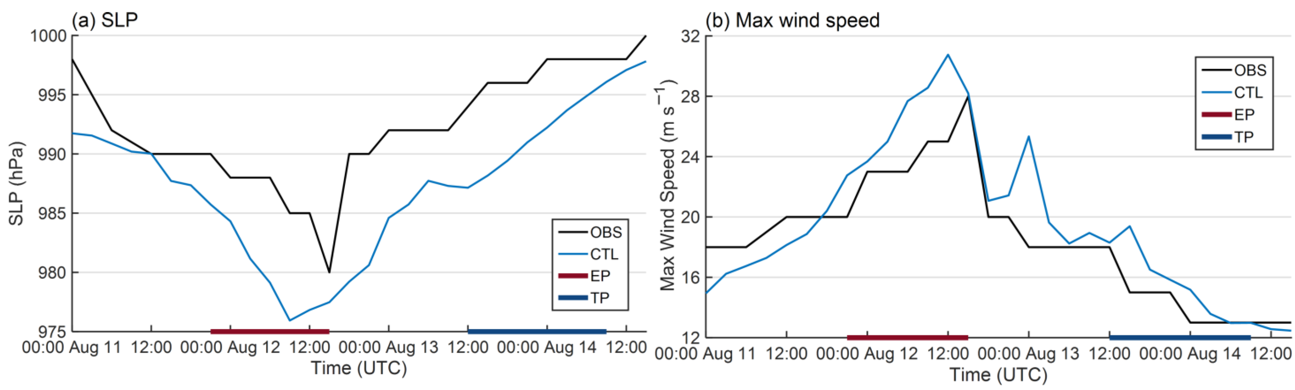 Atmosphere 15 00081 g003