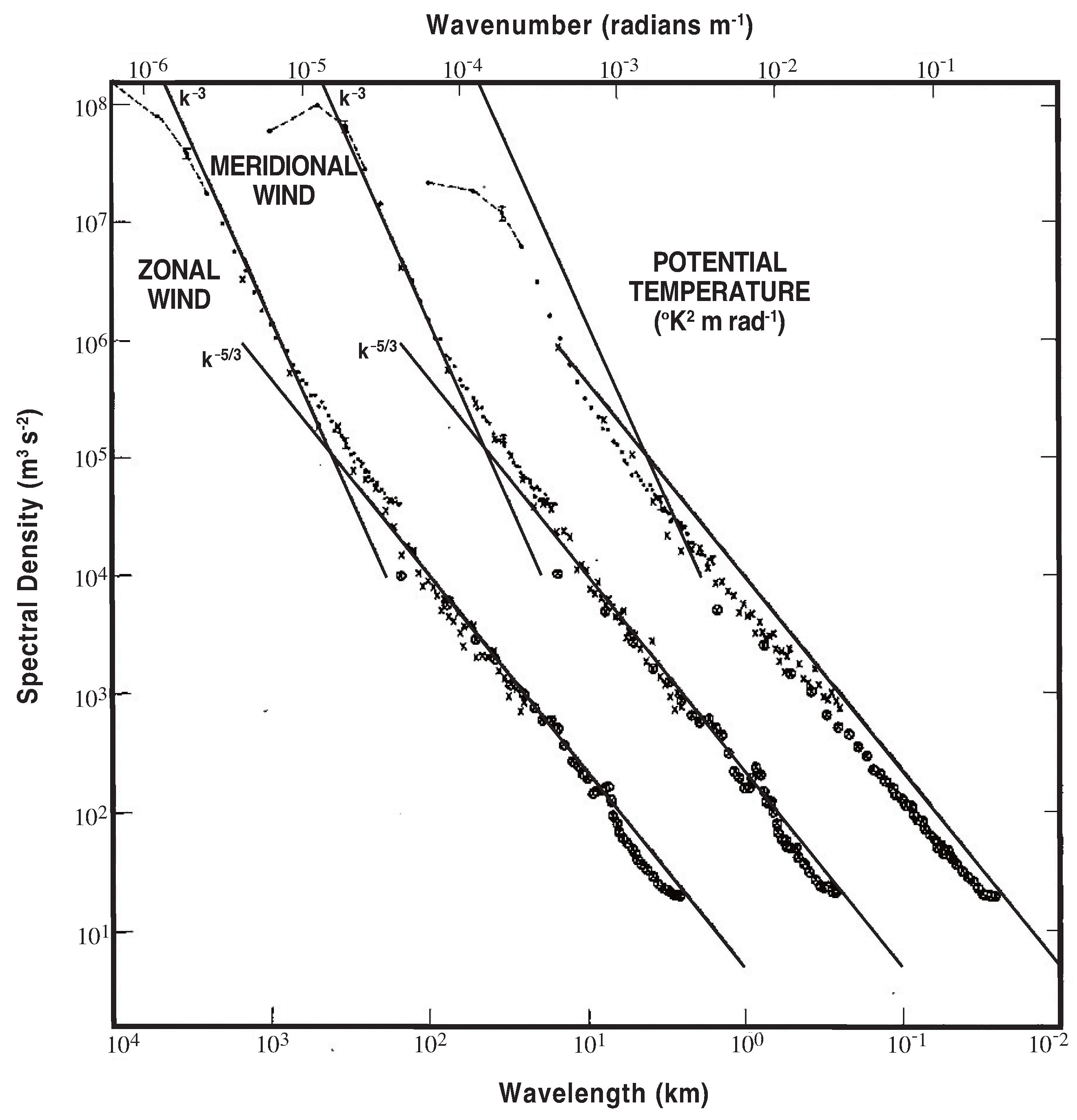 Atmosphere 15 00082 g001
