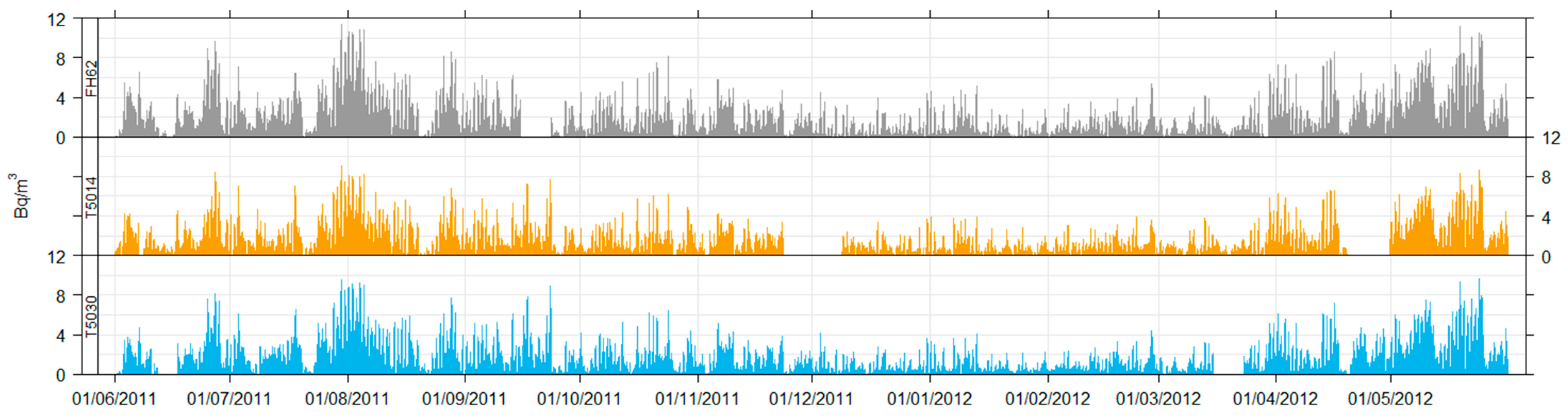 Atmosphere 15 00083 g002 Atmosphere 15 00083 g002