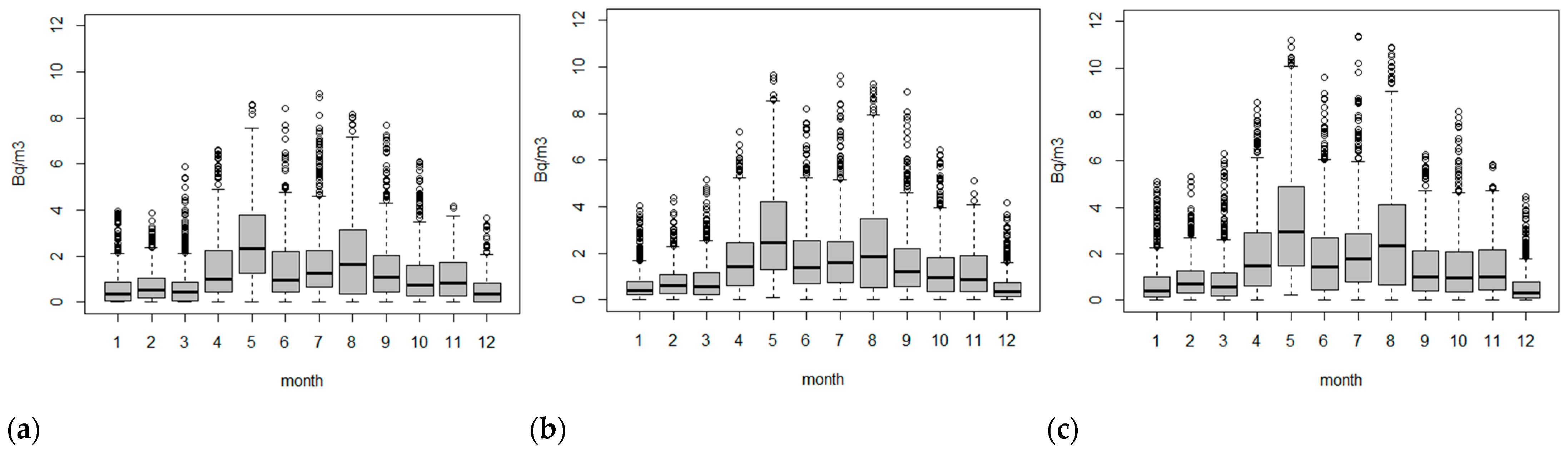 Atmosphere 15 00083 g004 Atmosphere 15 00083 g004