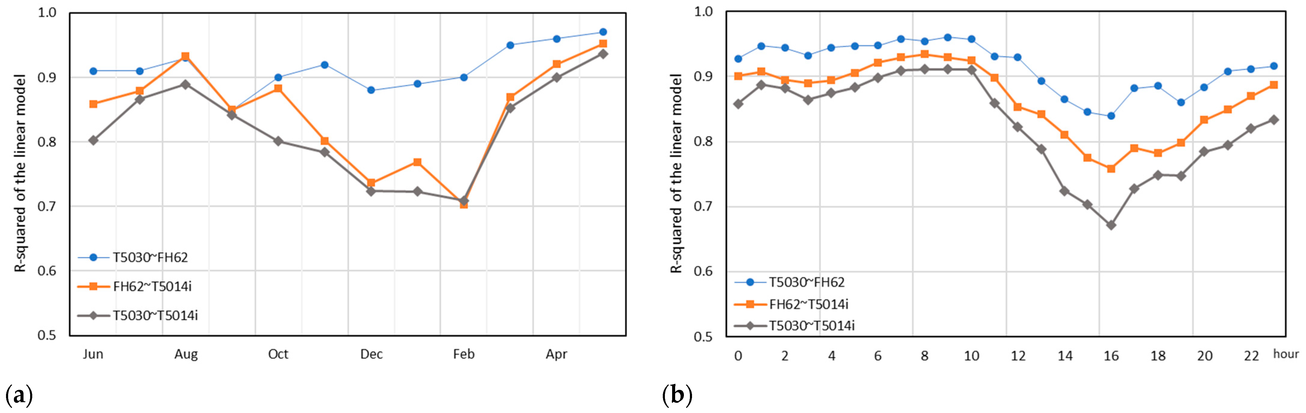 Atmosphere 15 00083 g007 Atmosphere 15 00083 g007