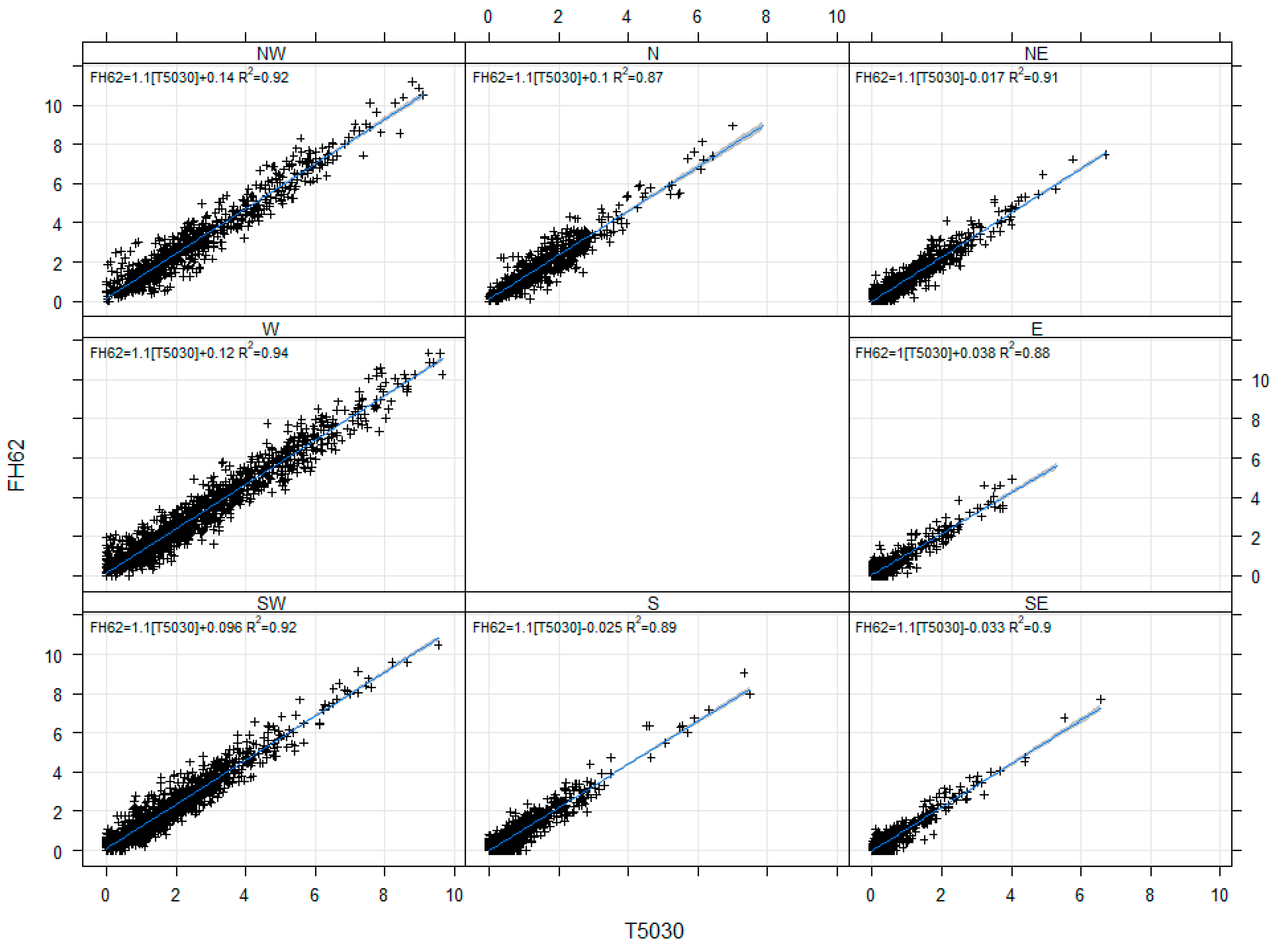 Atmosphere 15 00083 g008 Atmosphere 15 00083 g008