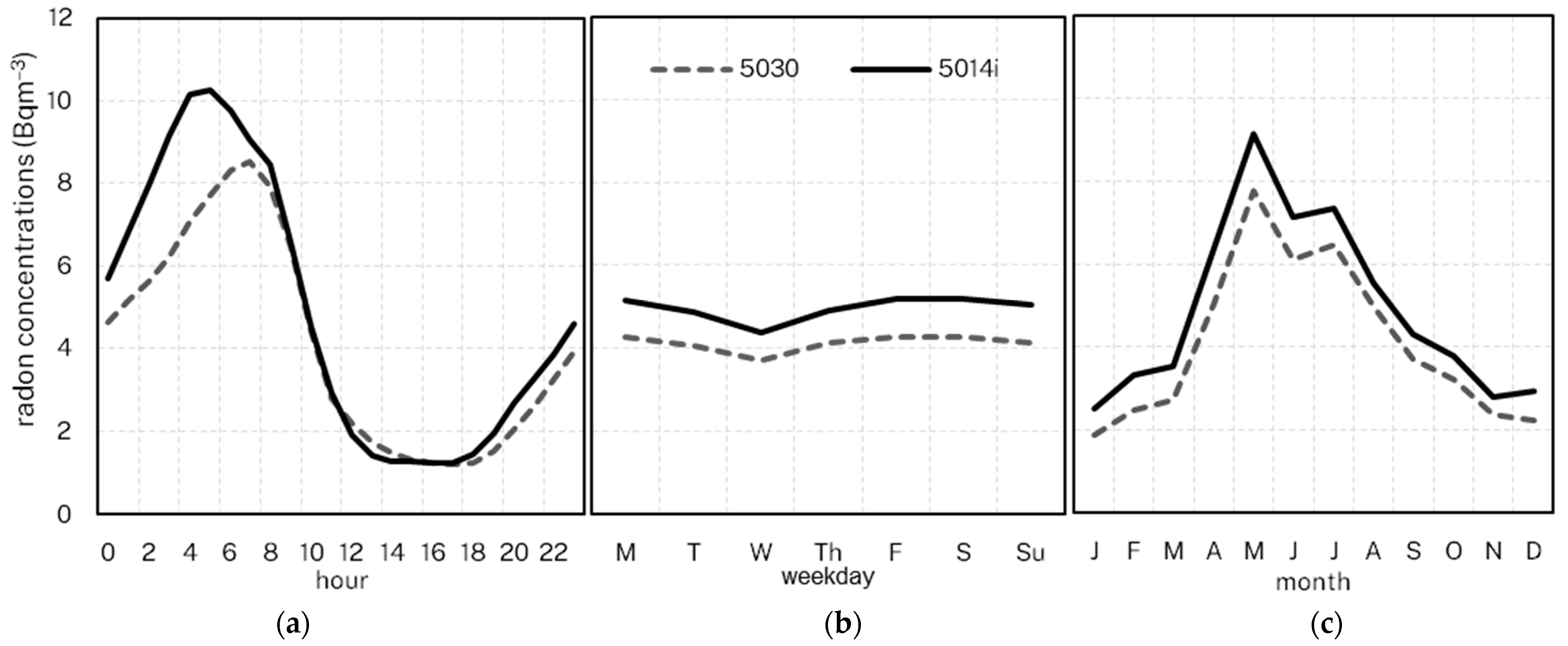 Atmosphere 15 00083 g010 Atmosphere 15 00083 g010