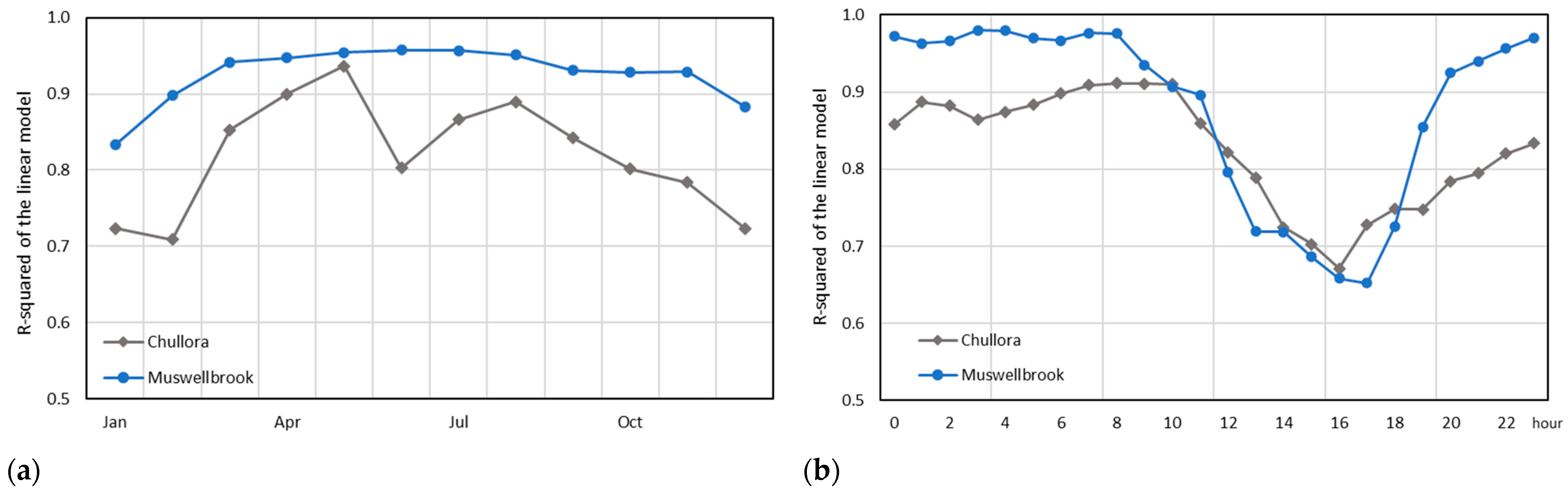 Atmosphere 15 00083 g011 Atmosphere 15 00083 g011