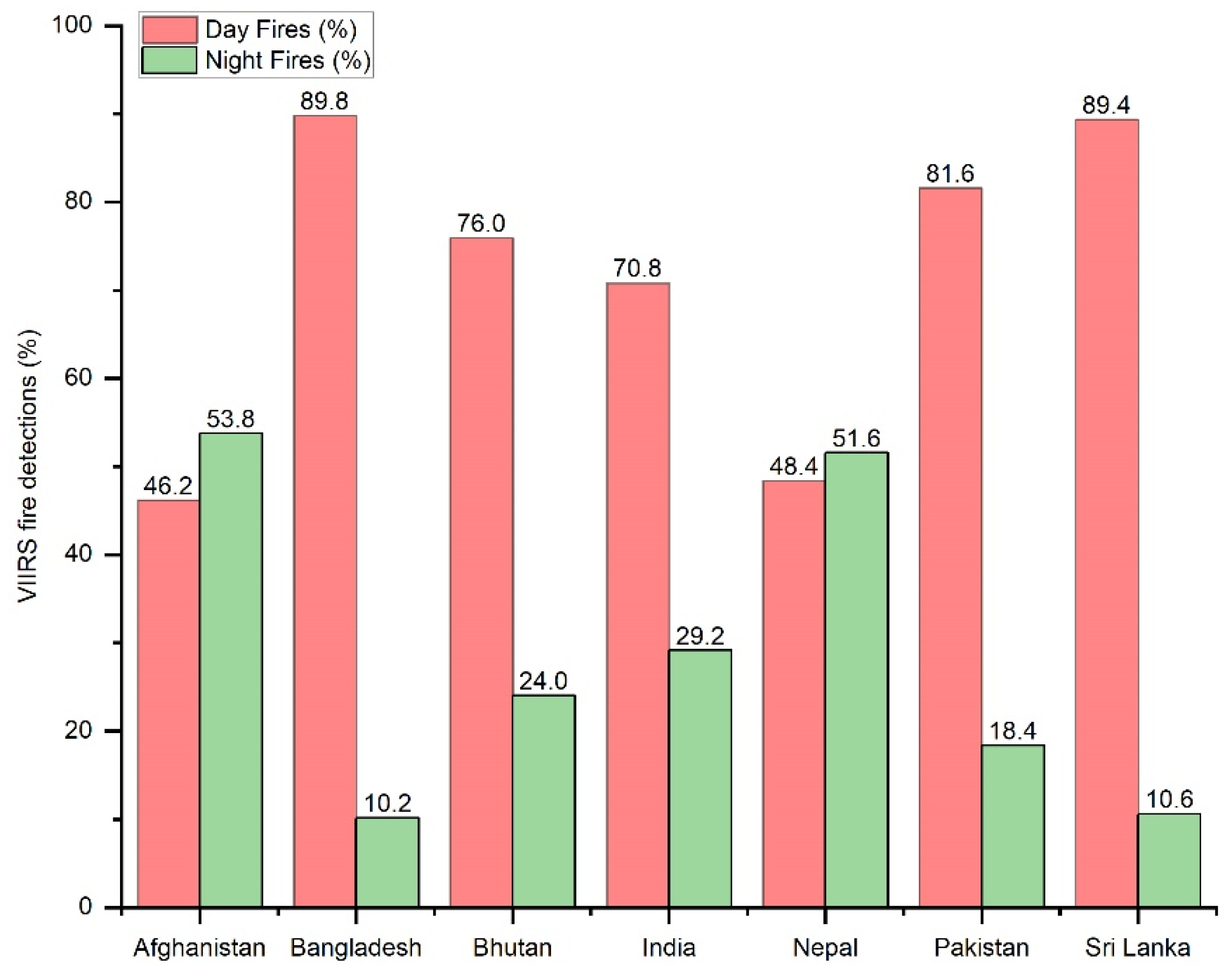 Atmosphere 15 00085 g001
