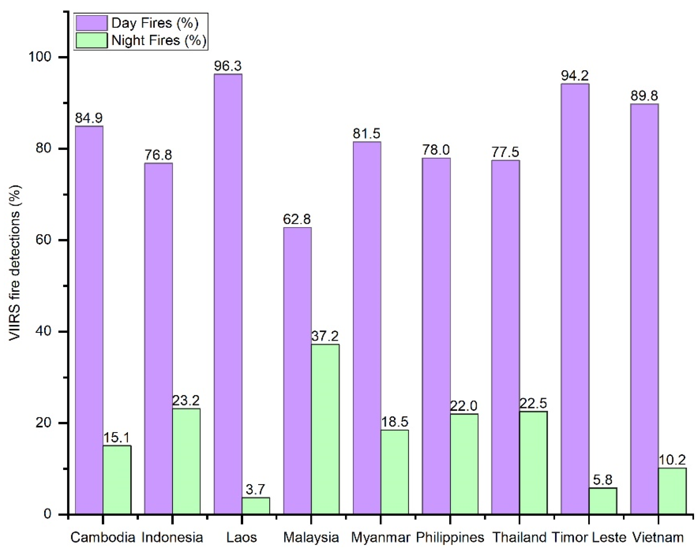 Atmosphere 15 00085 g002