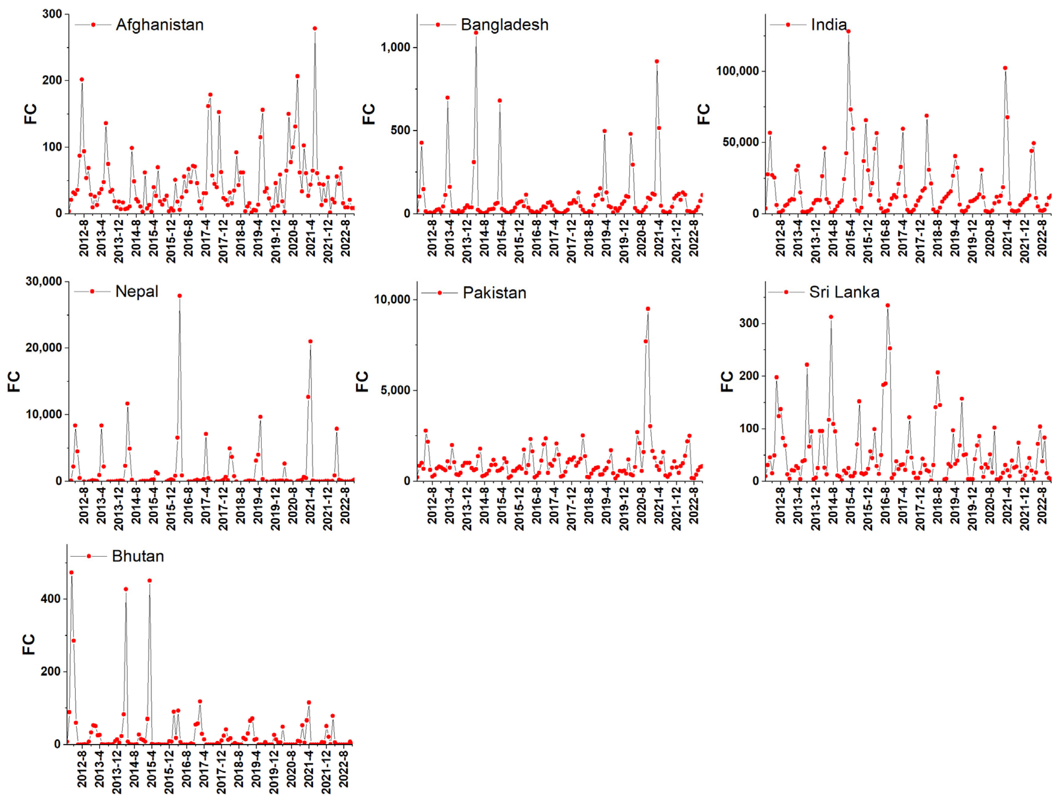 Atmosphere 15 00085 g007