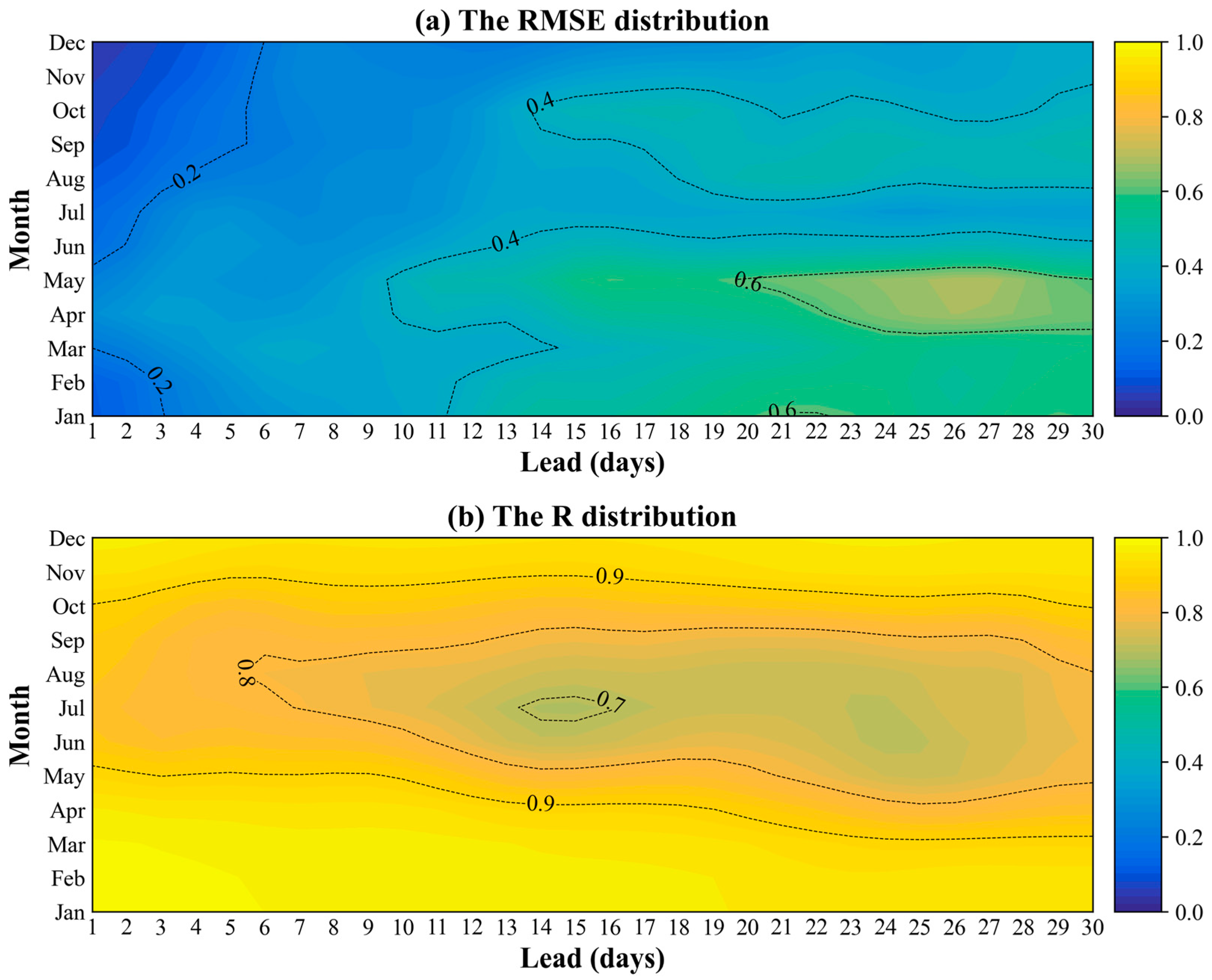 Atmosphere 15 00086 g005