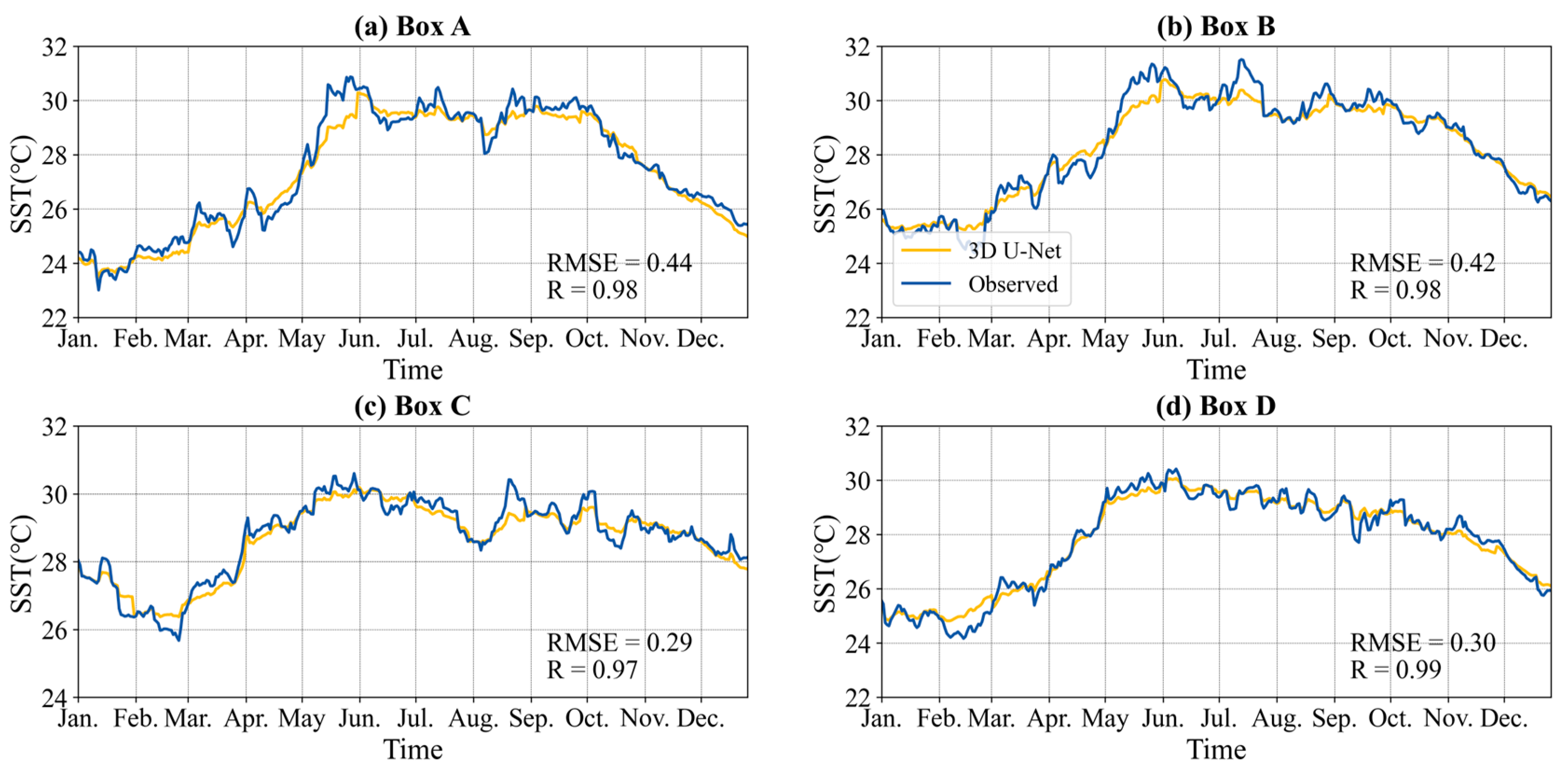 Atmosphere 15 00086 g008