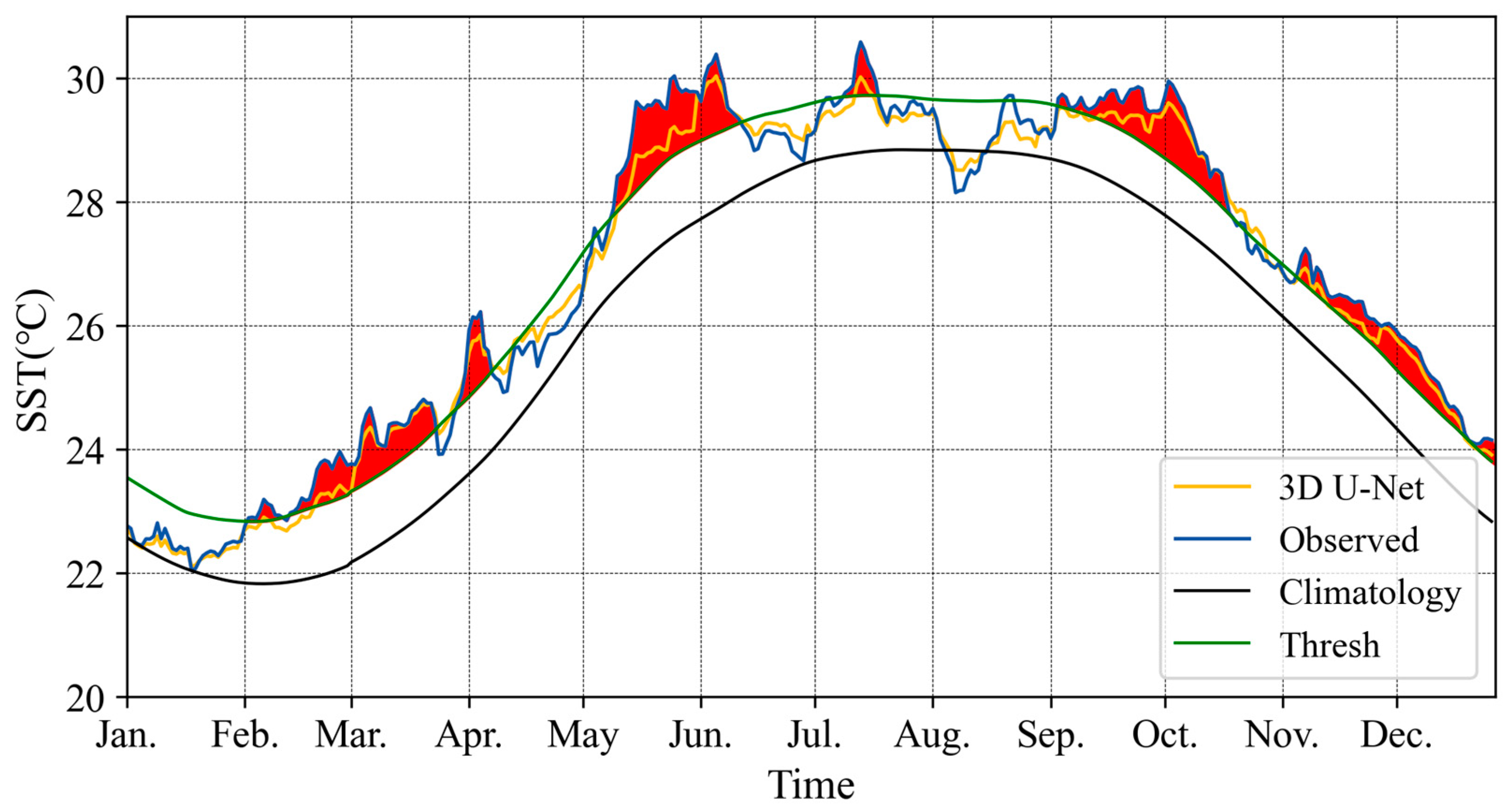 Atmosphere 15 00086 g010
