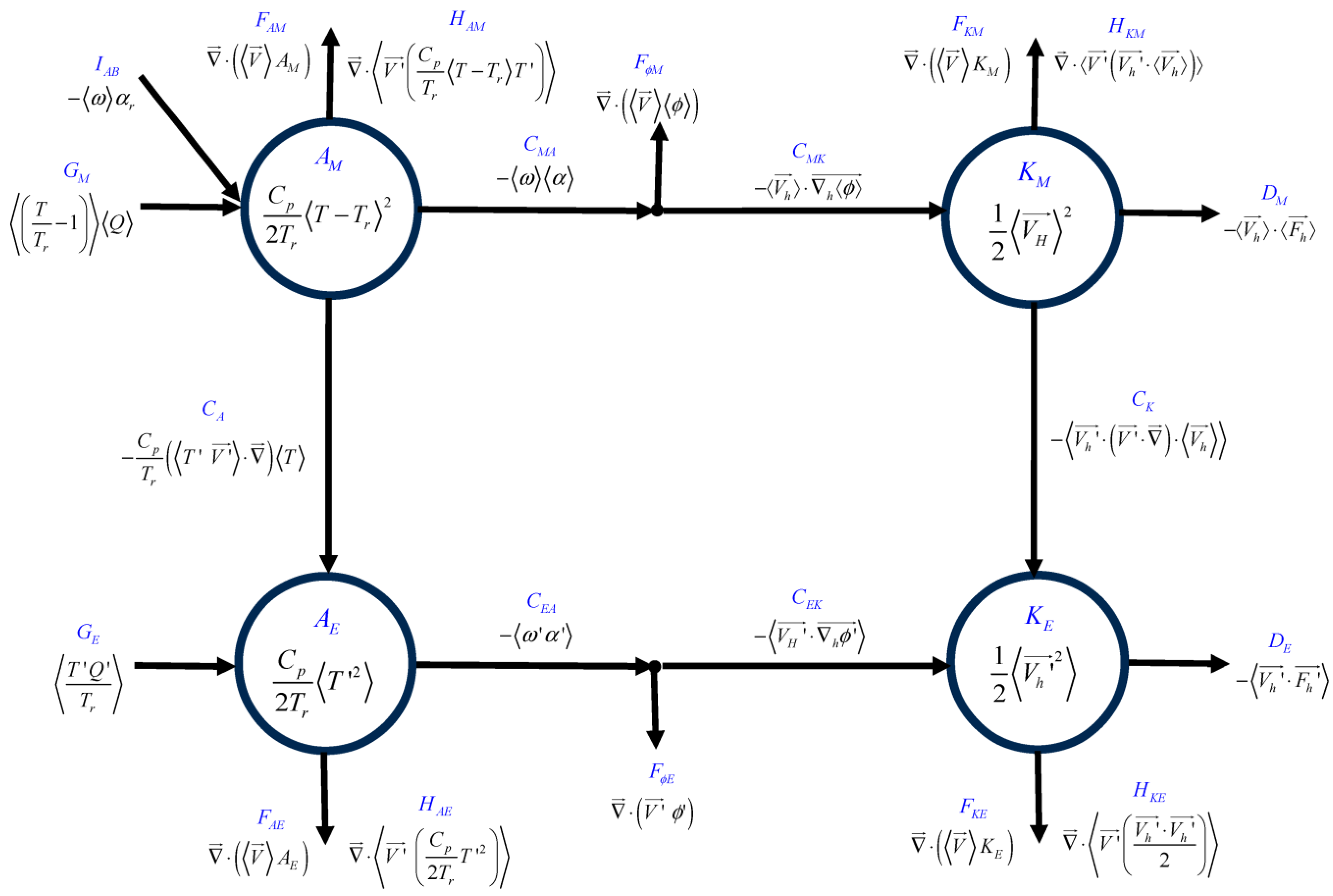 Atmosphere 15 00087 g001