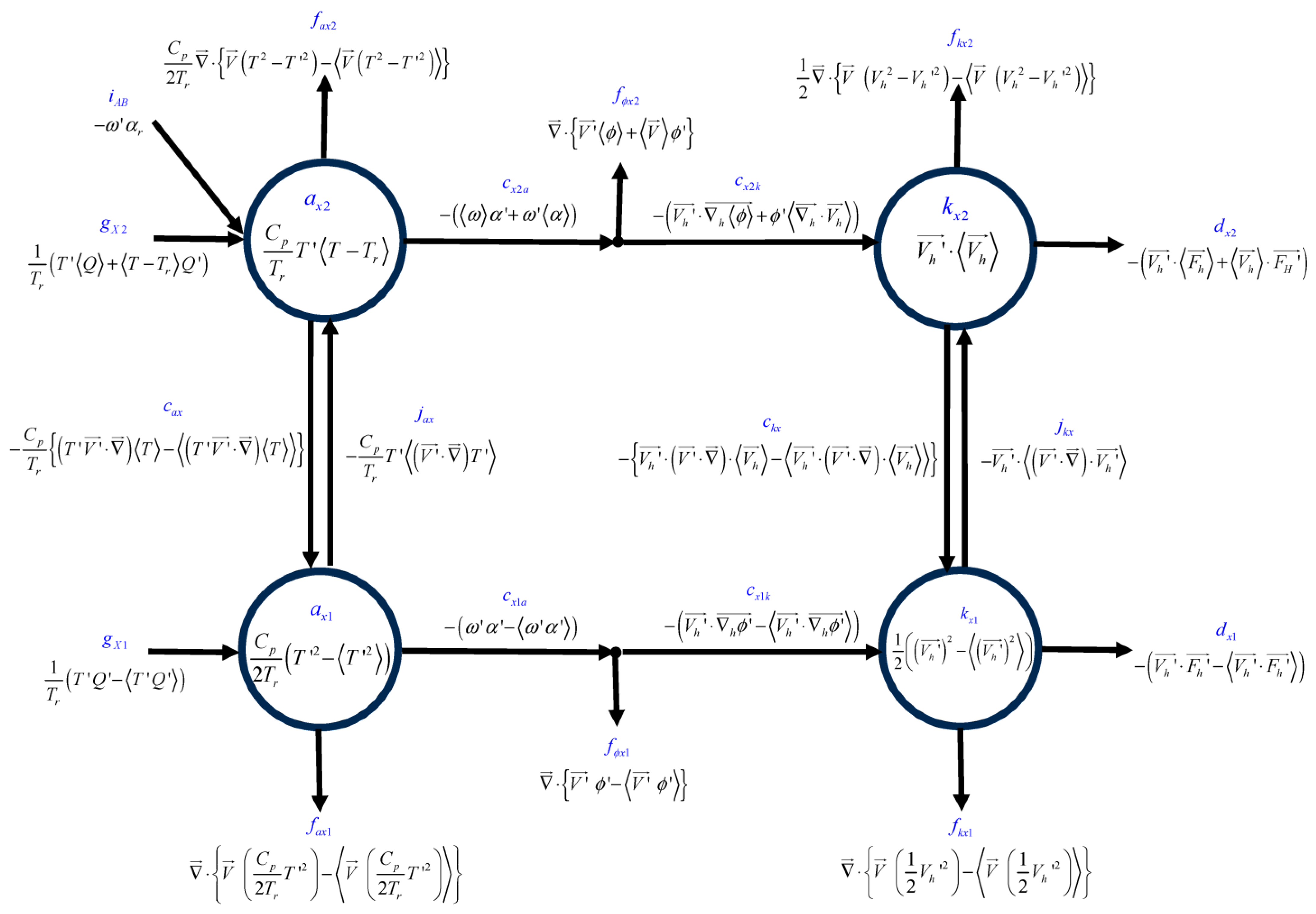 Atmosphere 15 00087 g002