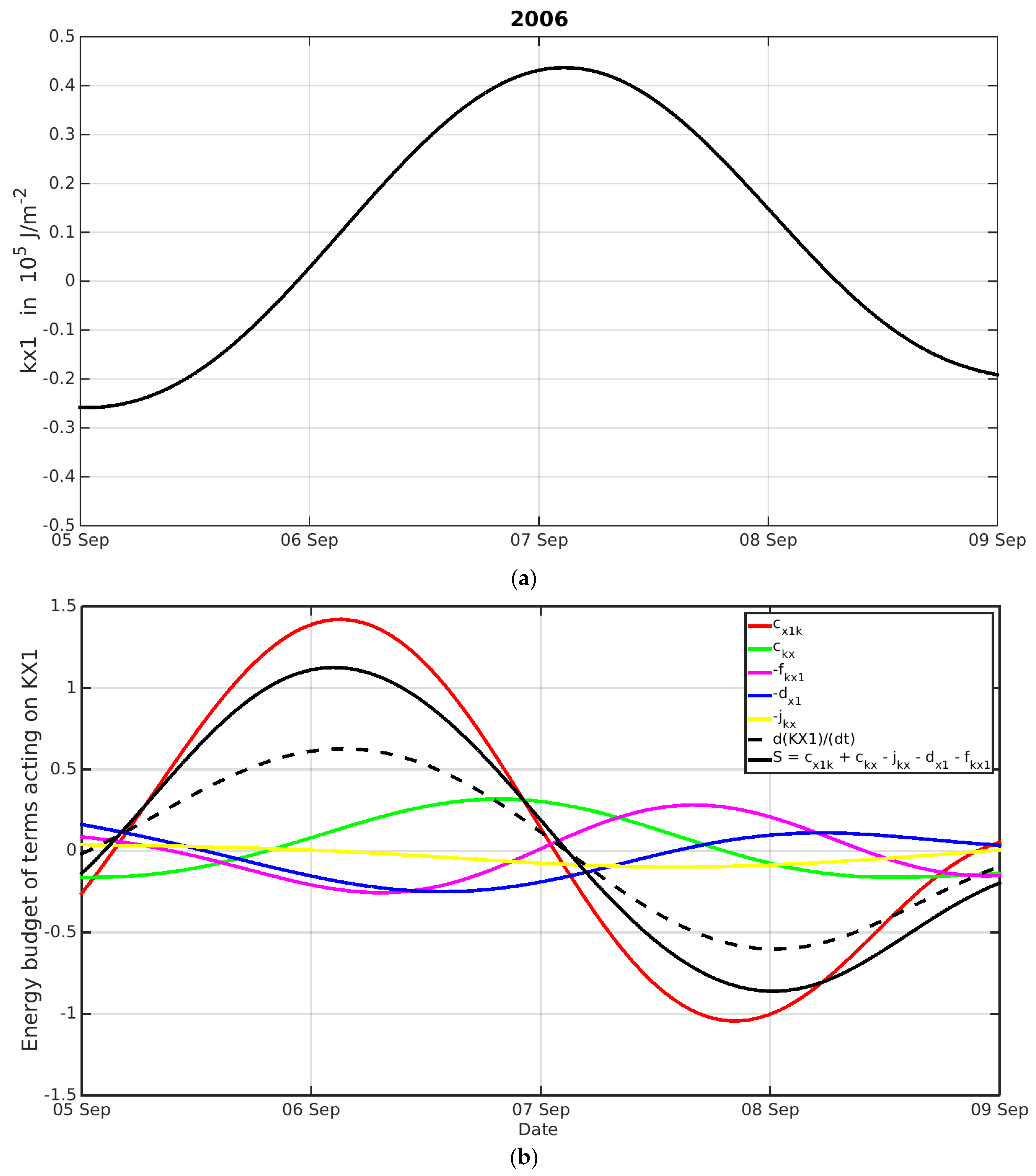 Atmosphere 15 00087 g003