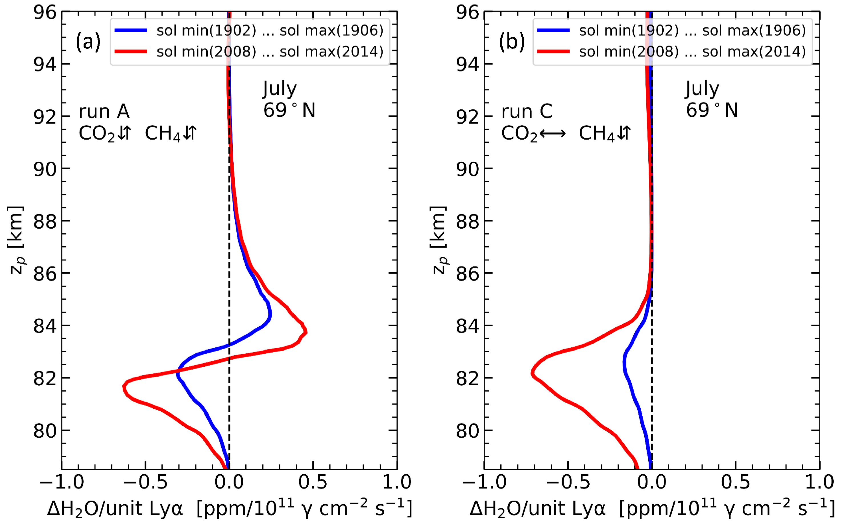 Atmosphere 15 00088 g004