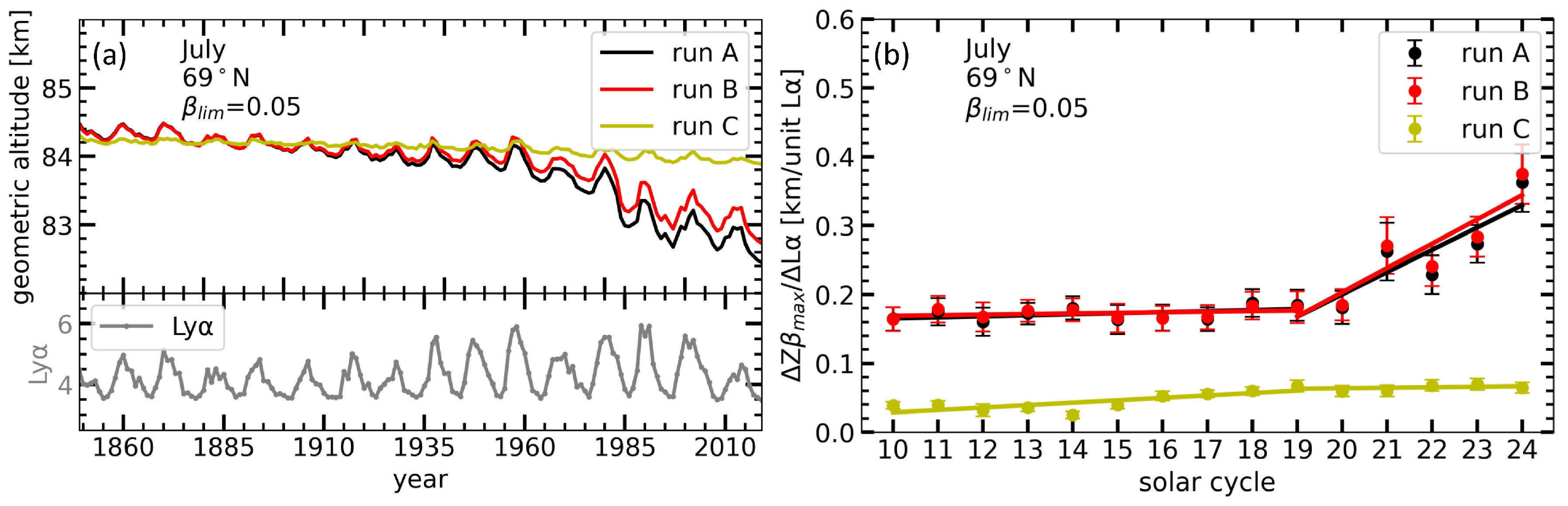 Atmosphere 15 00088 g006