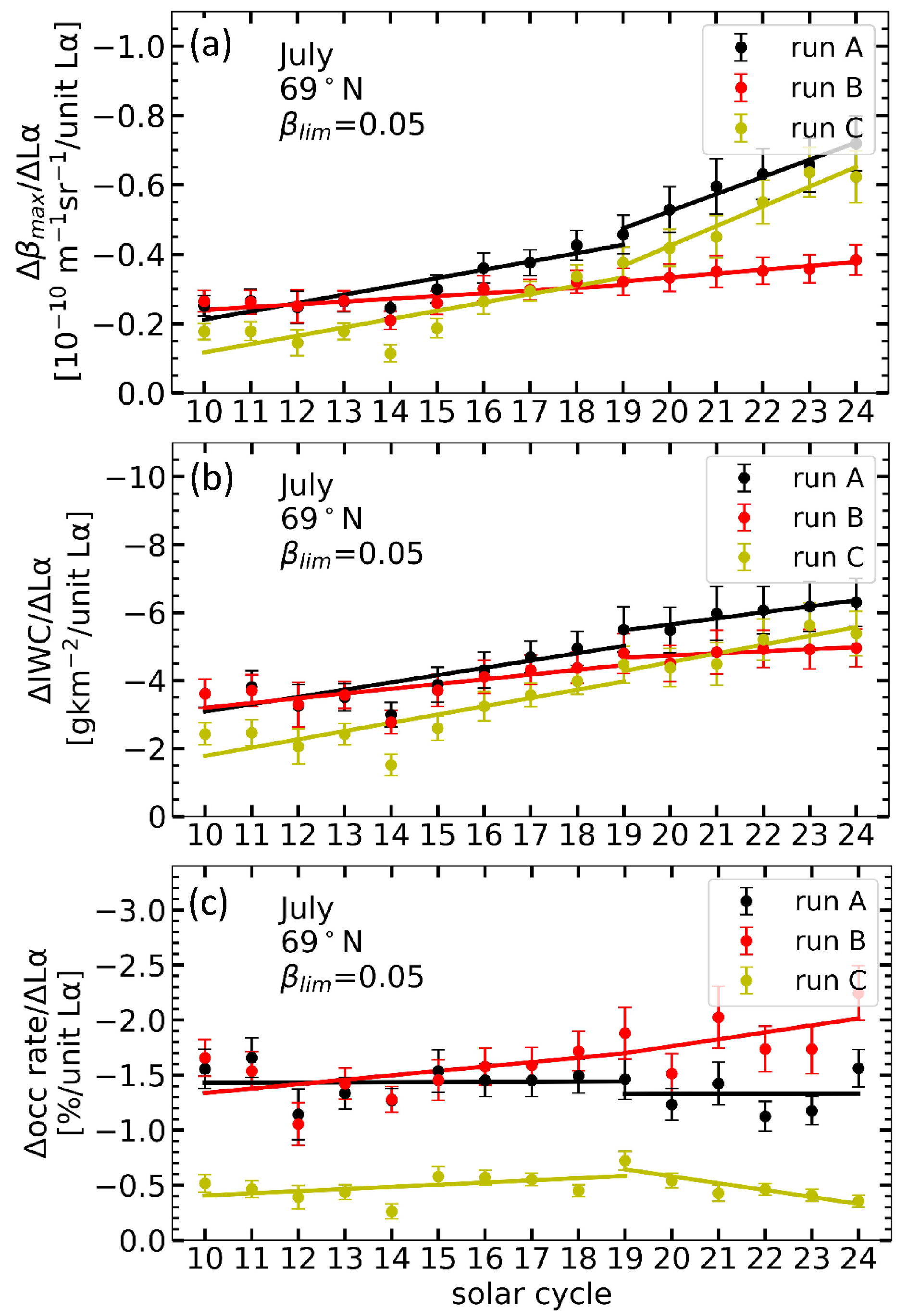 Atmosphere 15 00088 g007