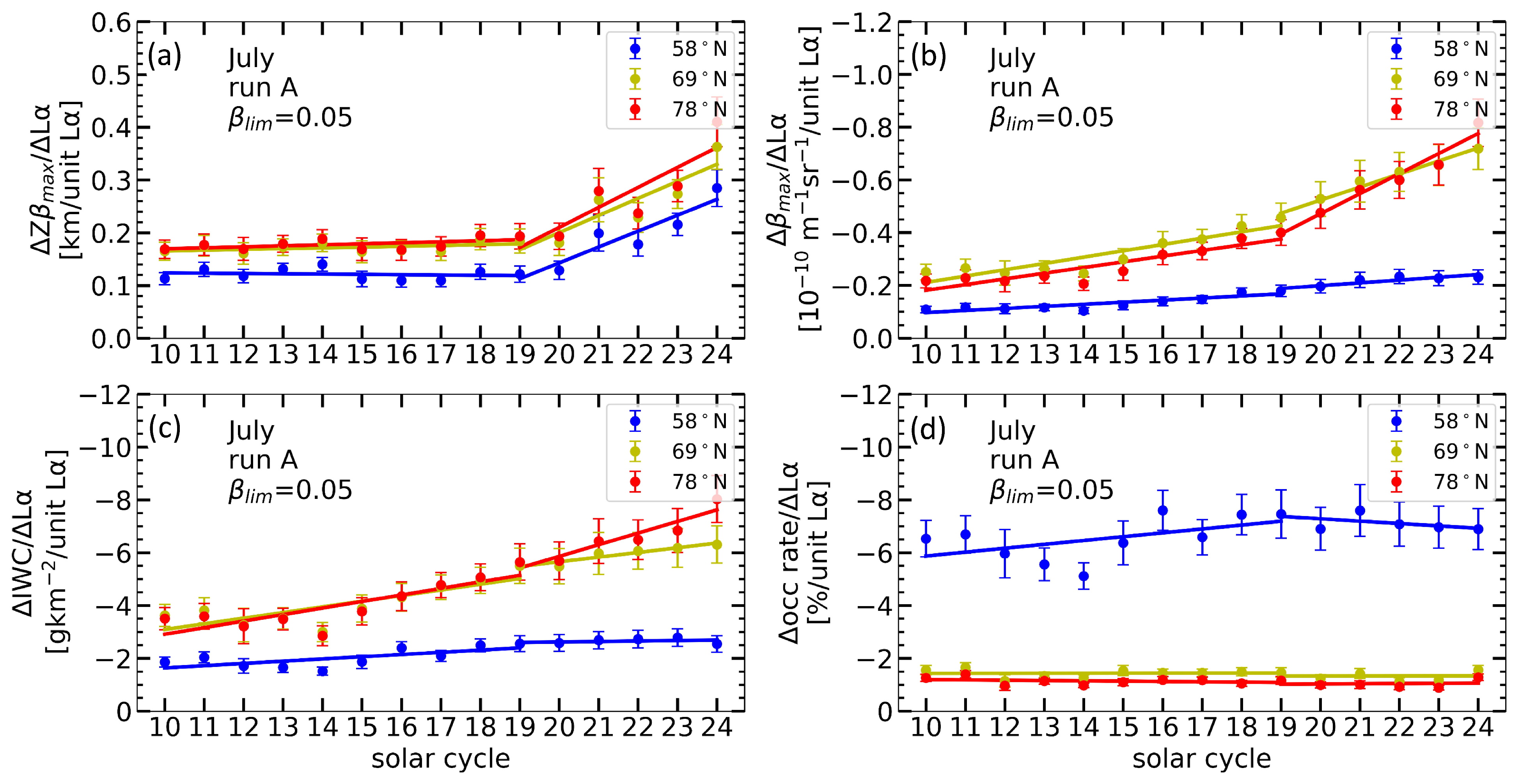 Atmosphere 15 00088 g008