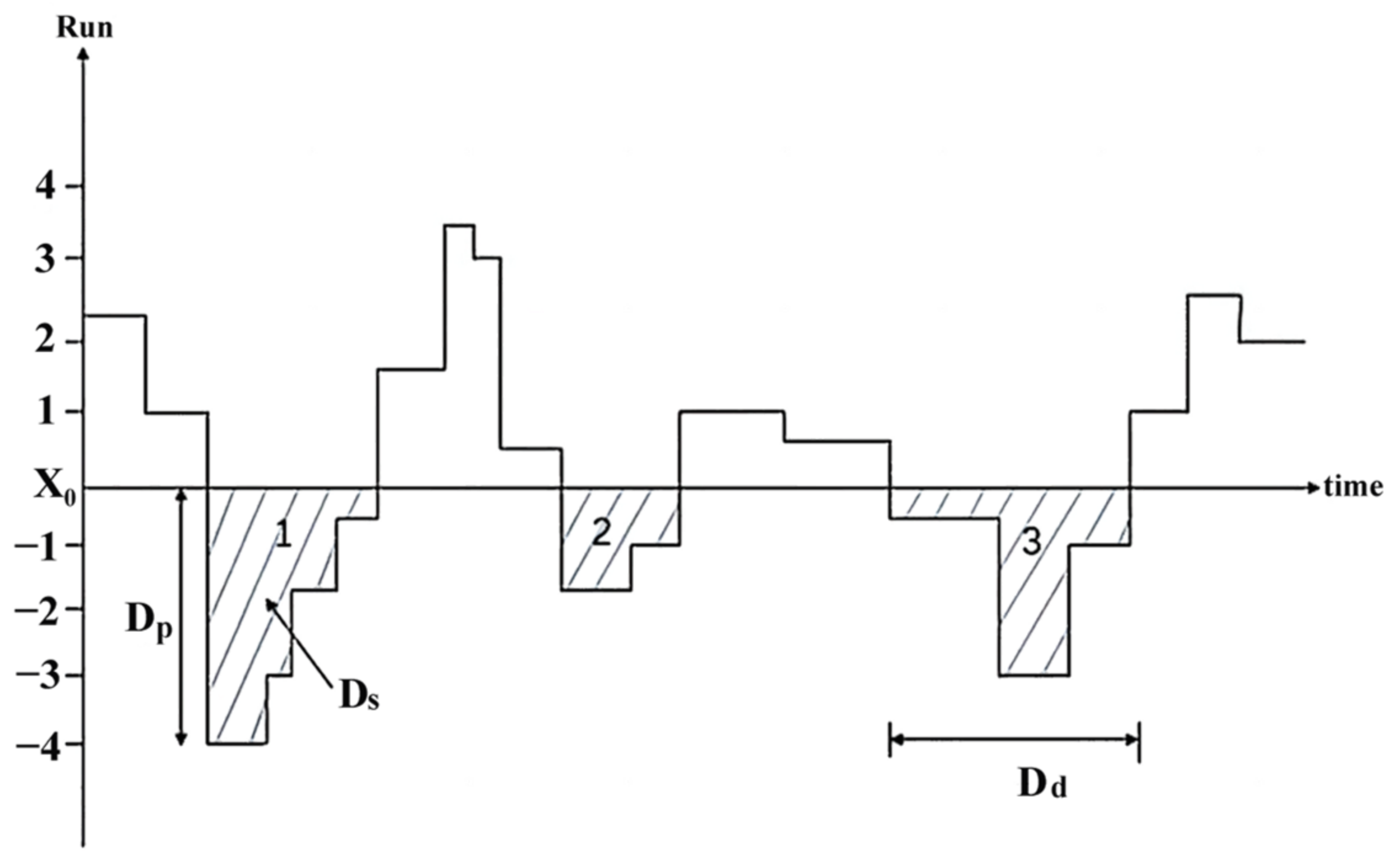 Atmosphere 15 00089 g002