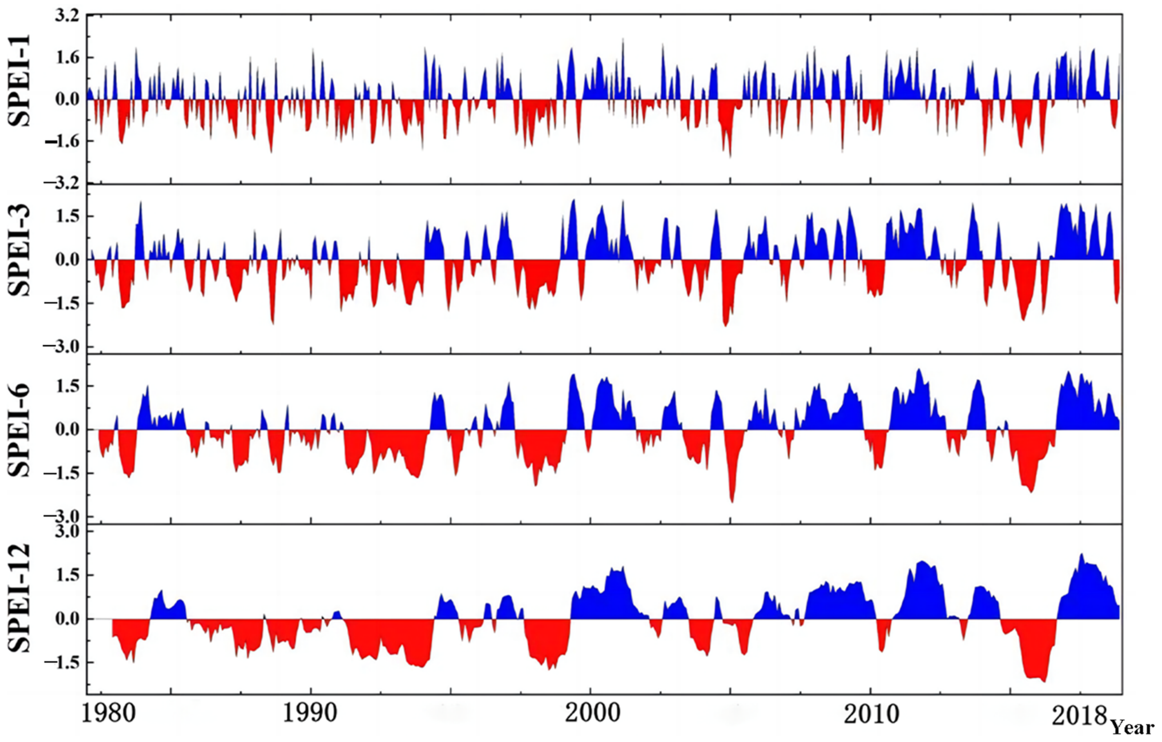 Atmosphere 15 00089 g003