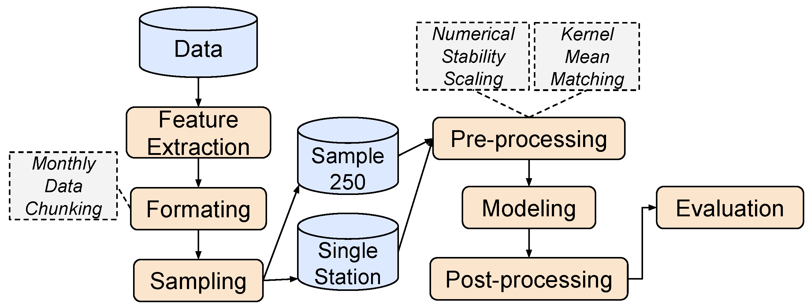 Atmosphere 15 00090 g001