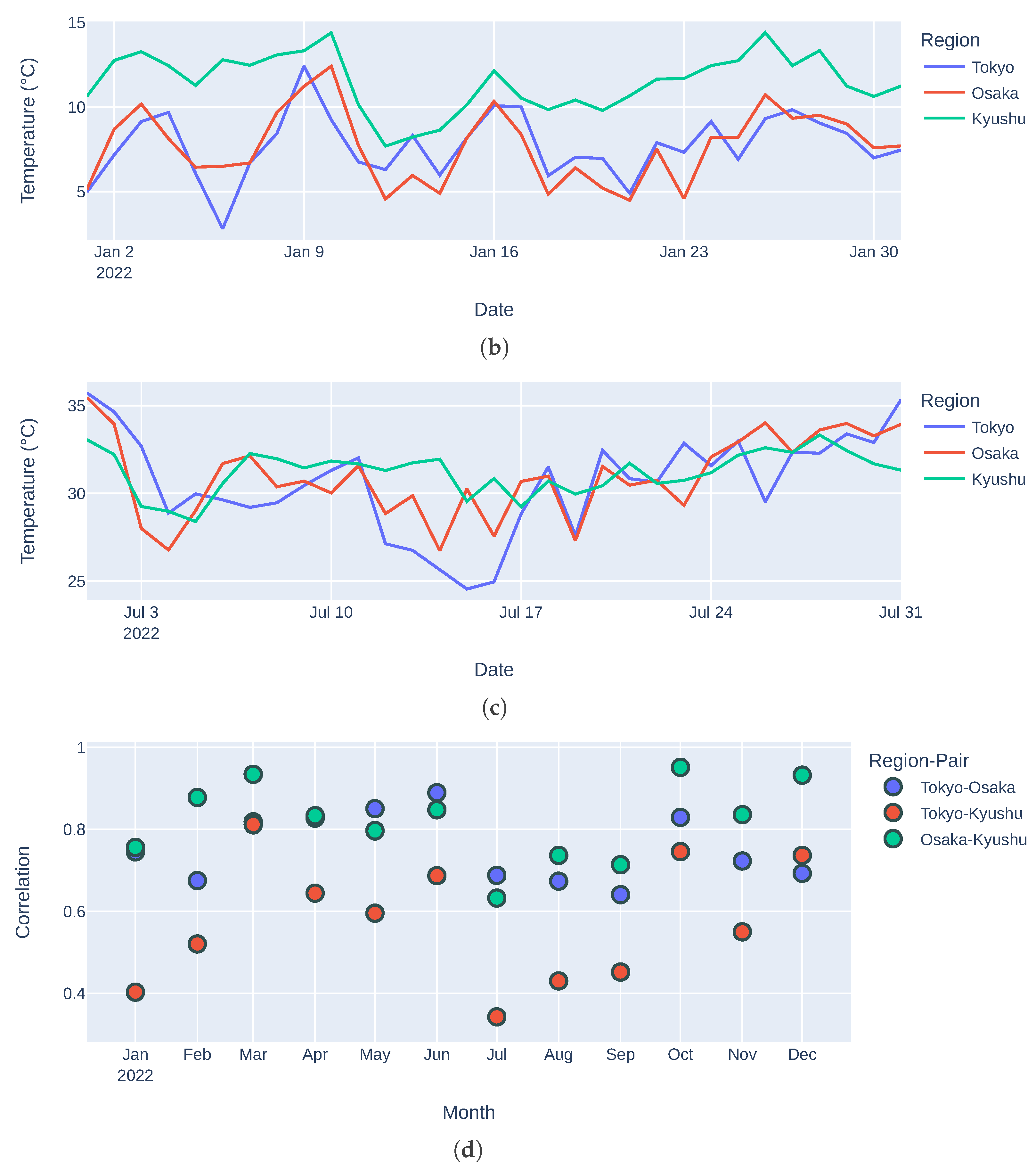 Atmosphere 15 00090 g003b