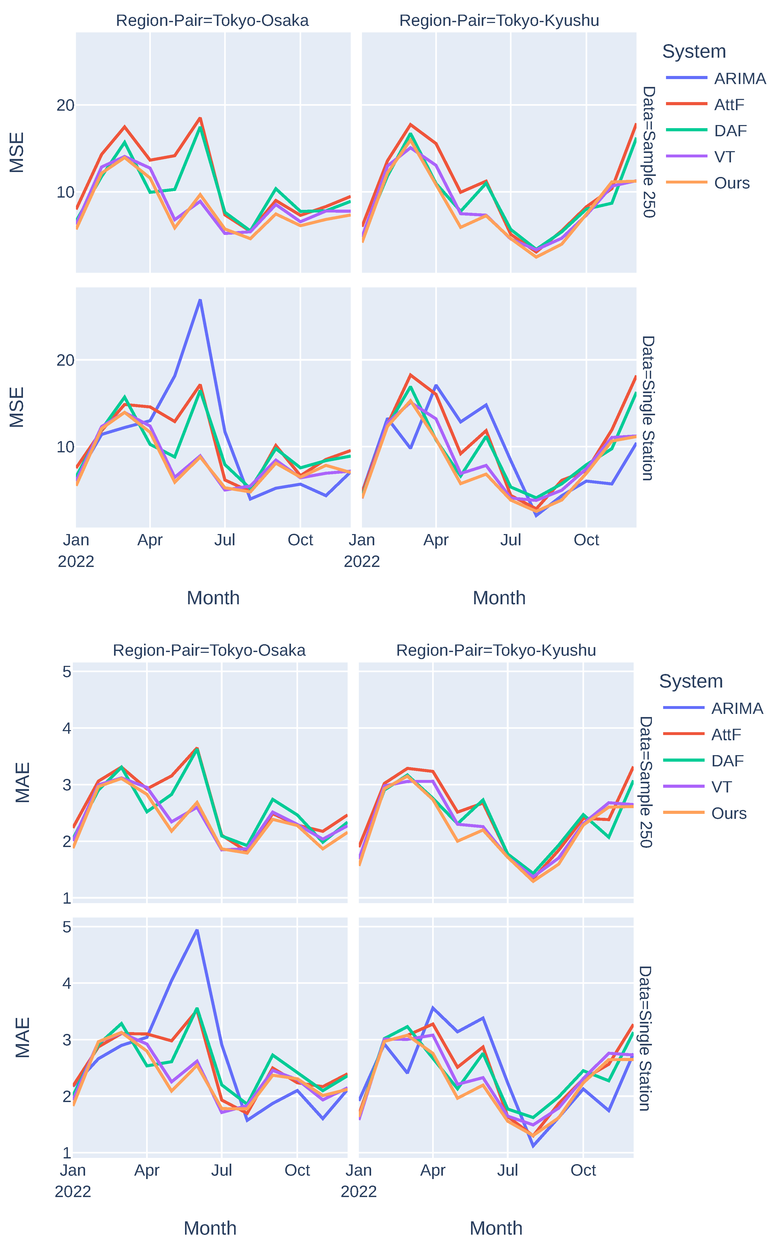 Atmosphere 15 00090 g004