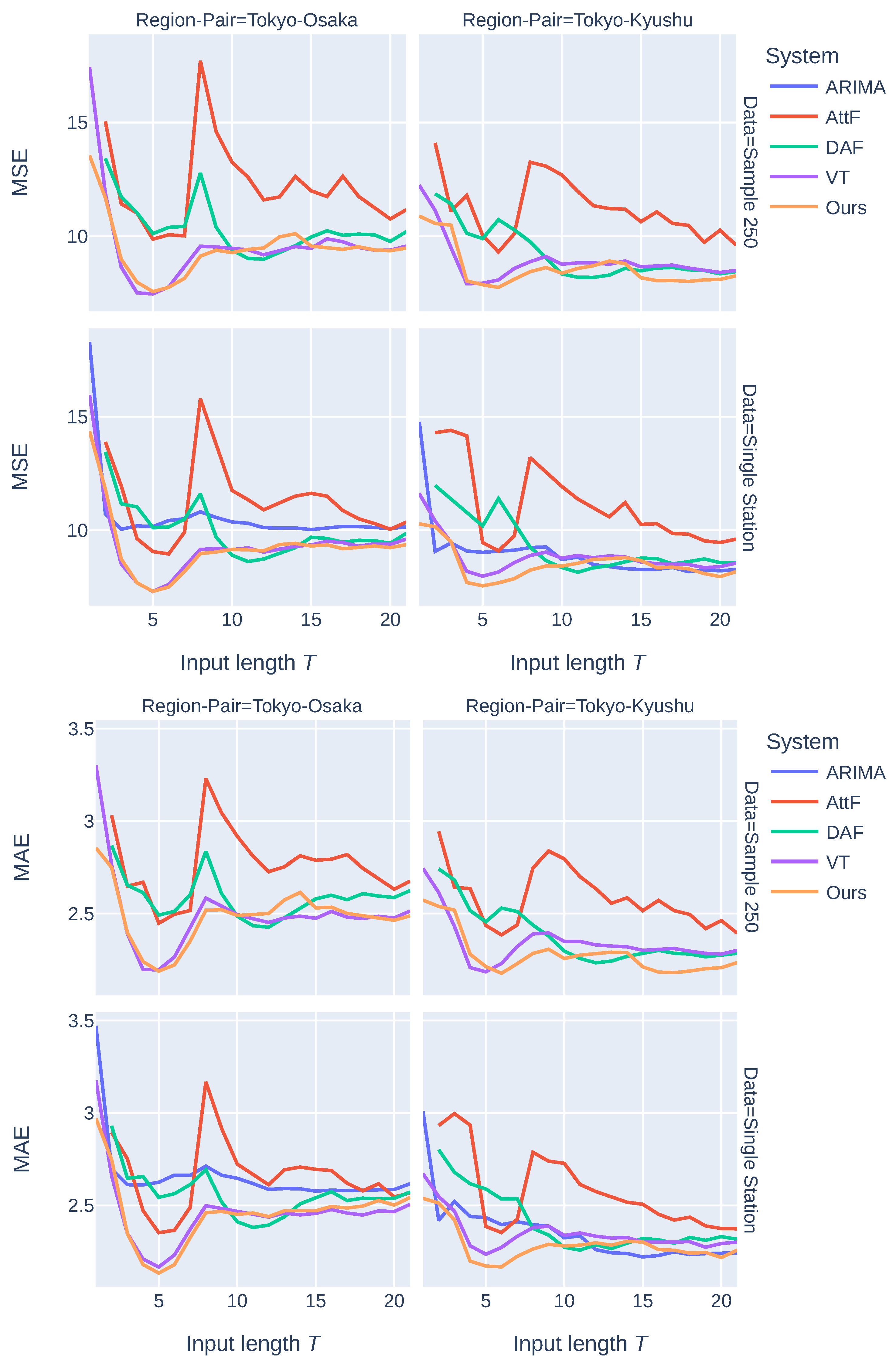 Atmosphere 15 00090 g006