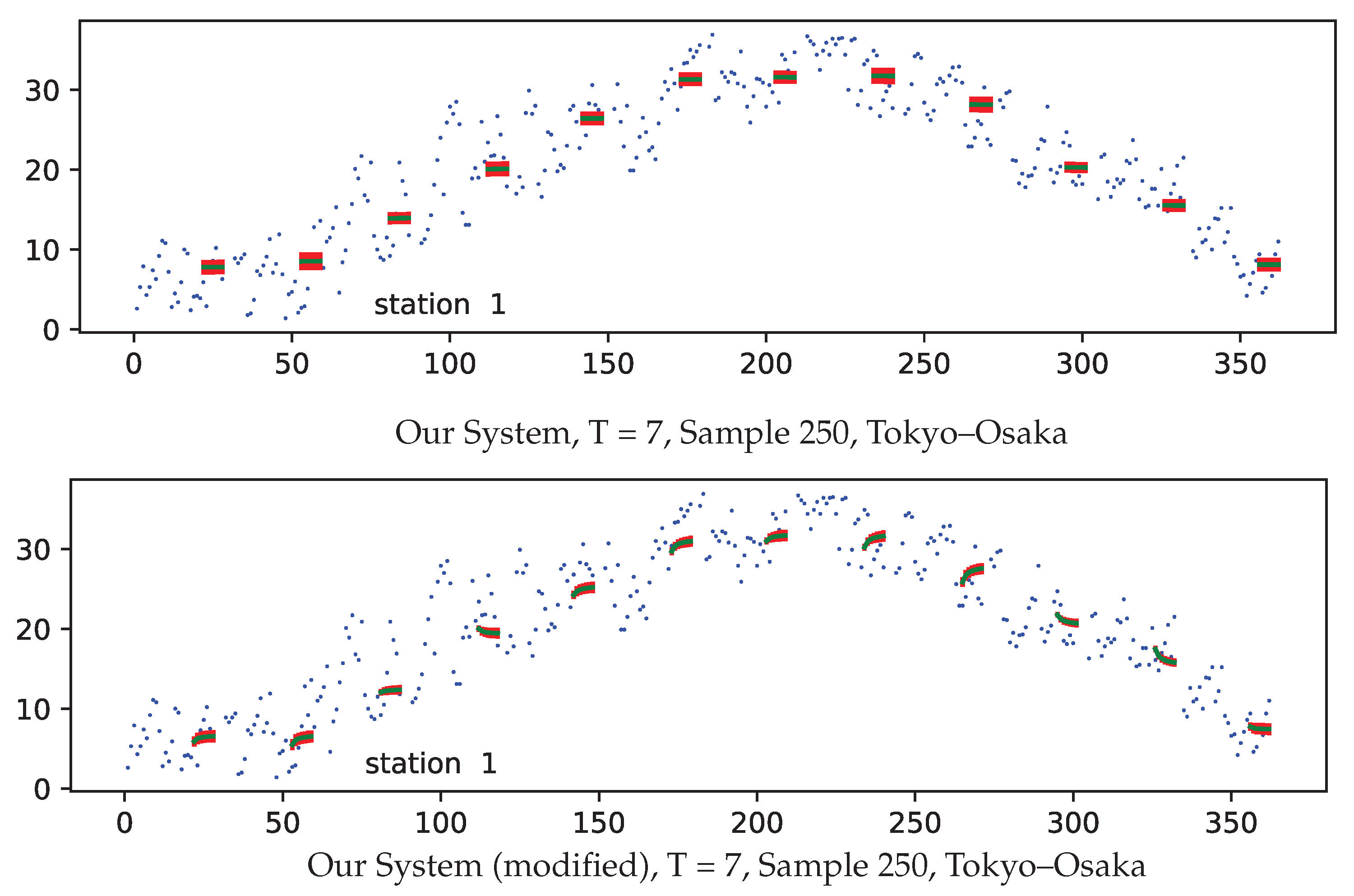 Atmosphere 15 00090 g007