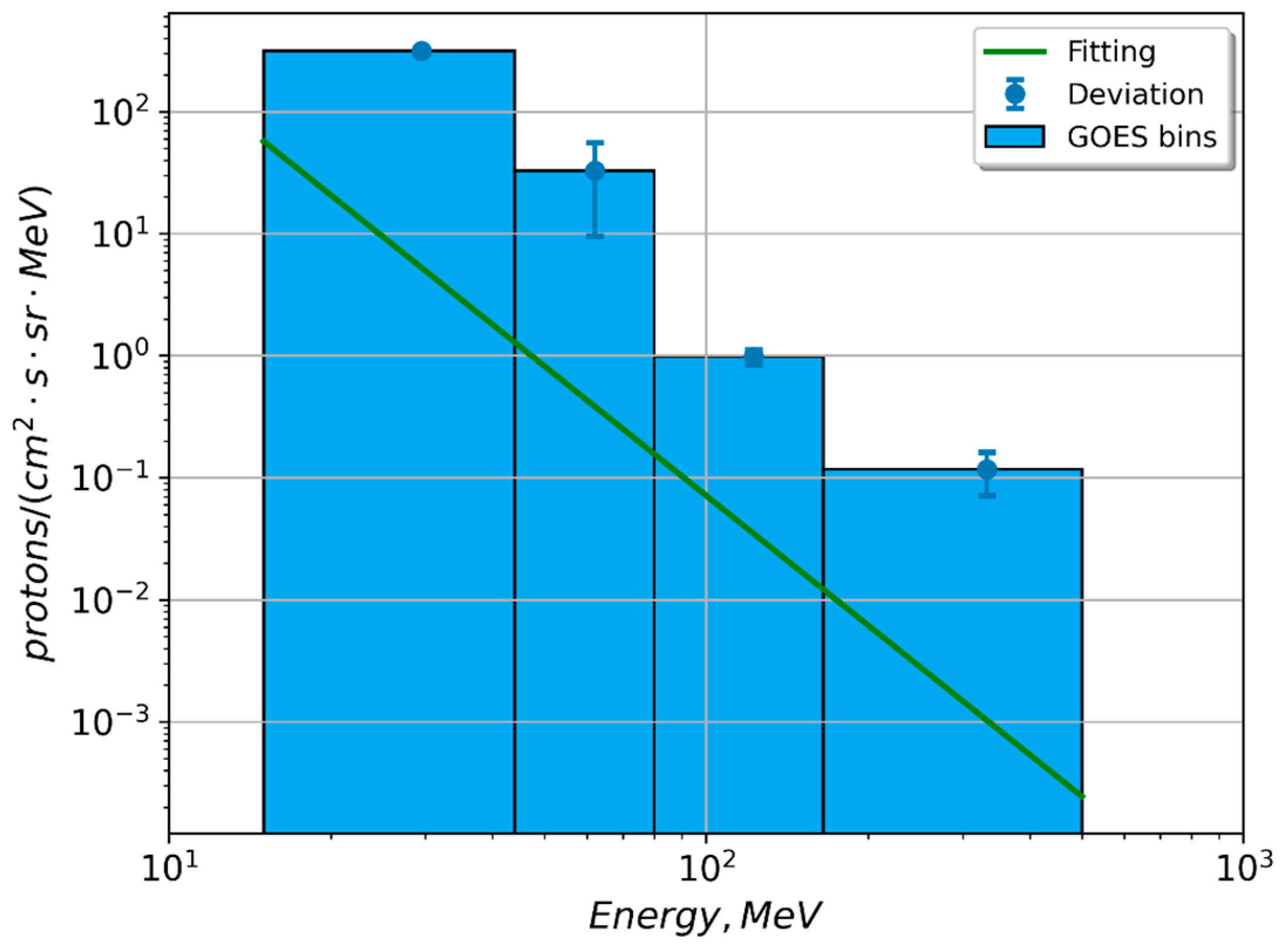 Atmosphere 15 00092 g006 Atmosphere 15 00092 g006