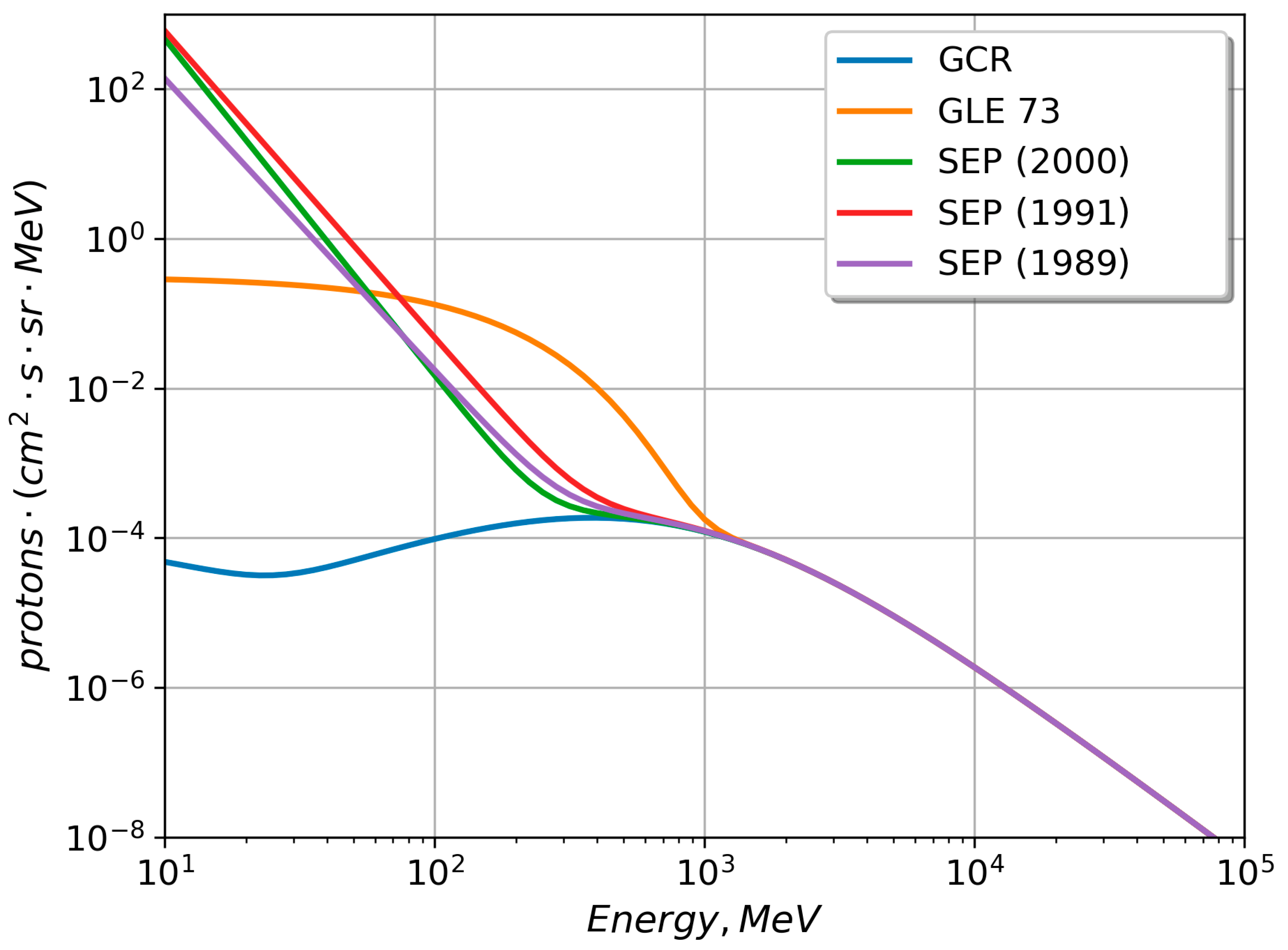 Atmosphere 15 00092 g007 Atmosphere 15 00092 g007