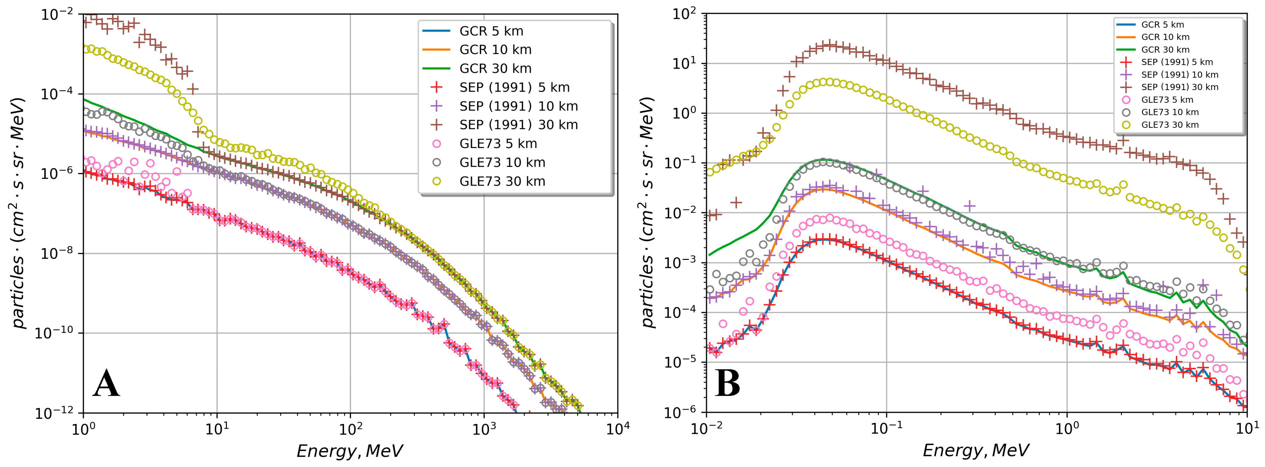 Atmosphere 15 00092 g008 Atmosphere 15 00092 g008