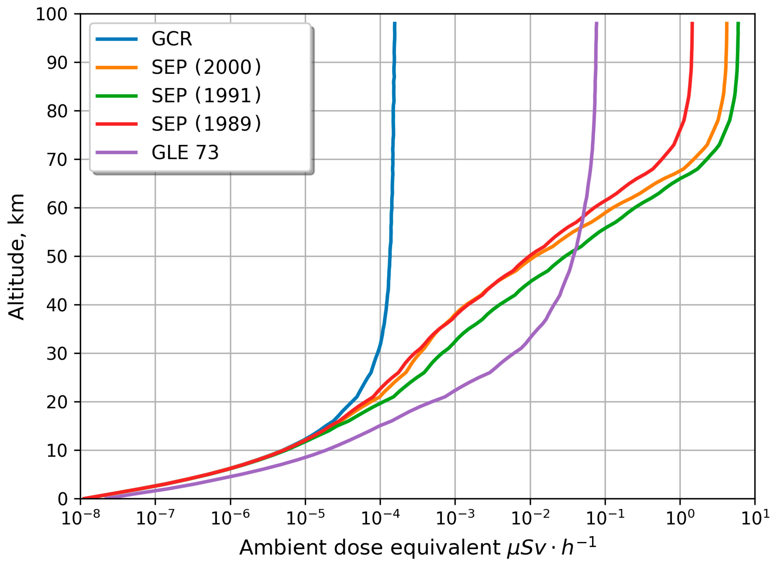 Atmosphere 15 00092 g009 Atmosphere 15 00092 g009