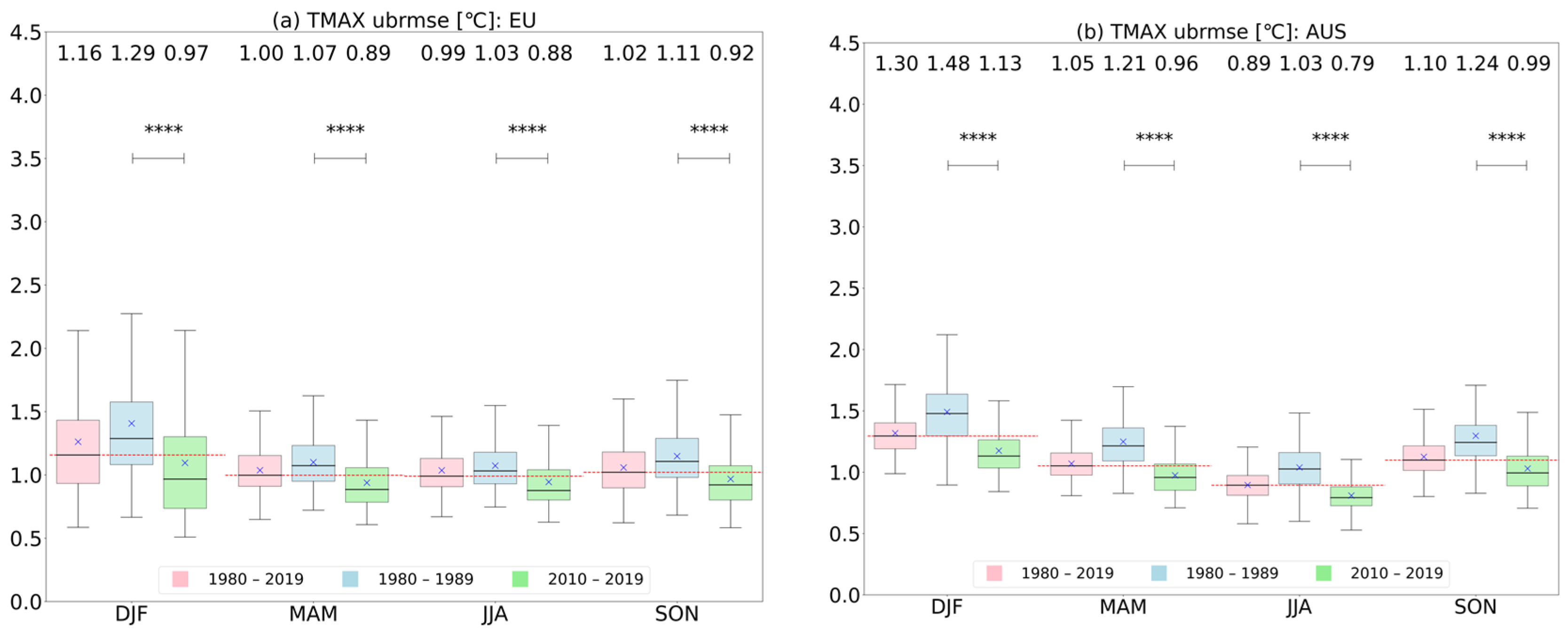 Atmosphere 15 00093 g003a