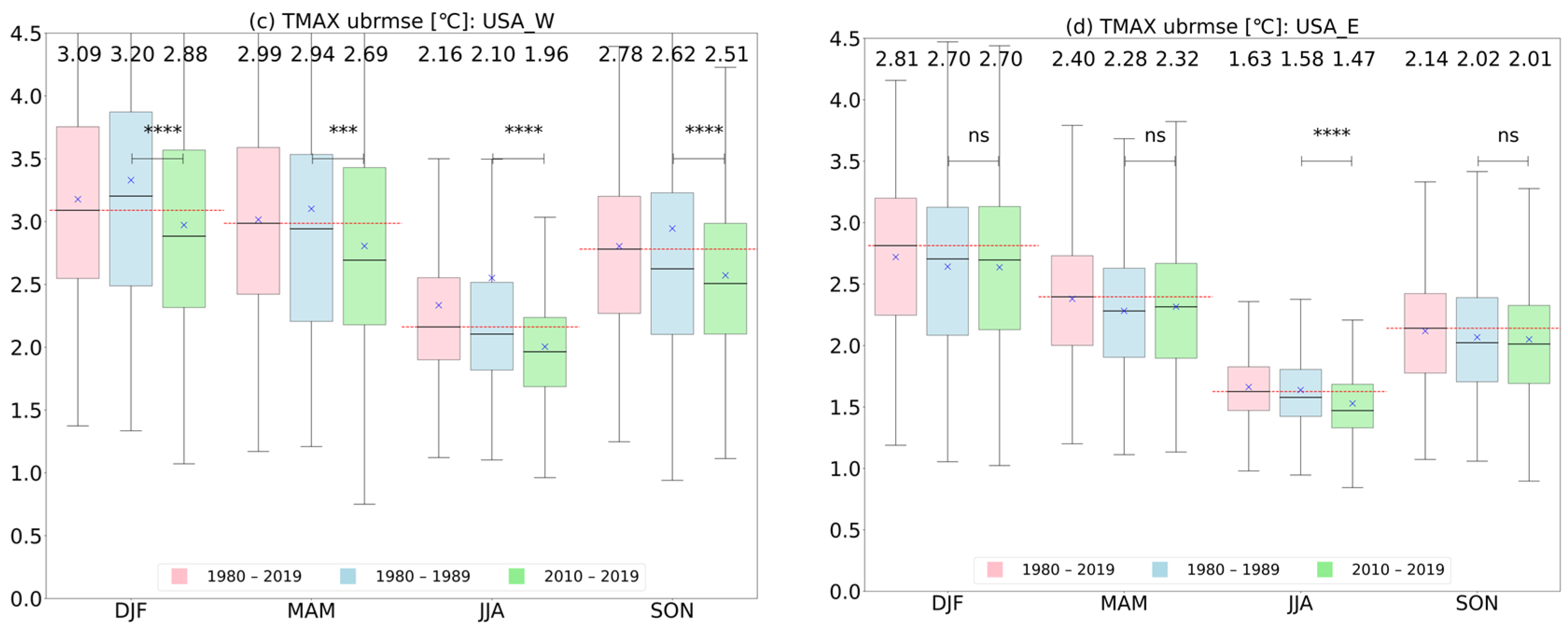 Atmosphere 15 00093 g003b