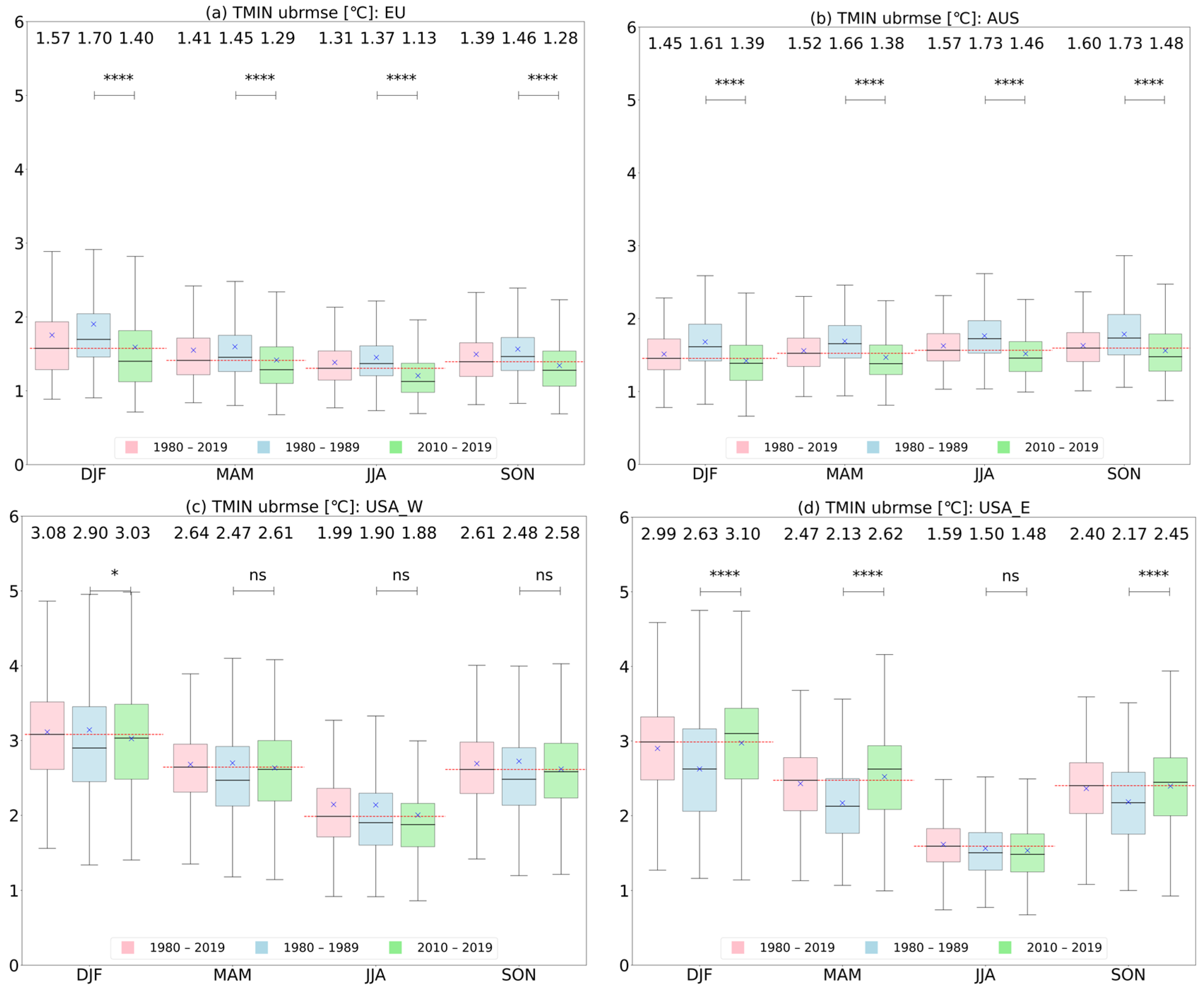 Atmosphere 15 00093 g004