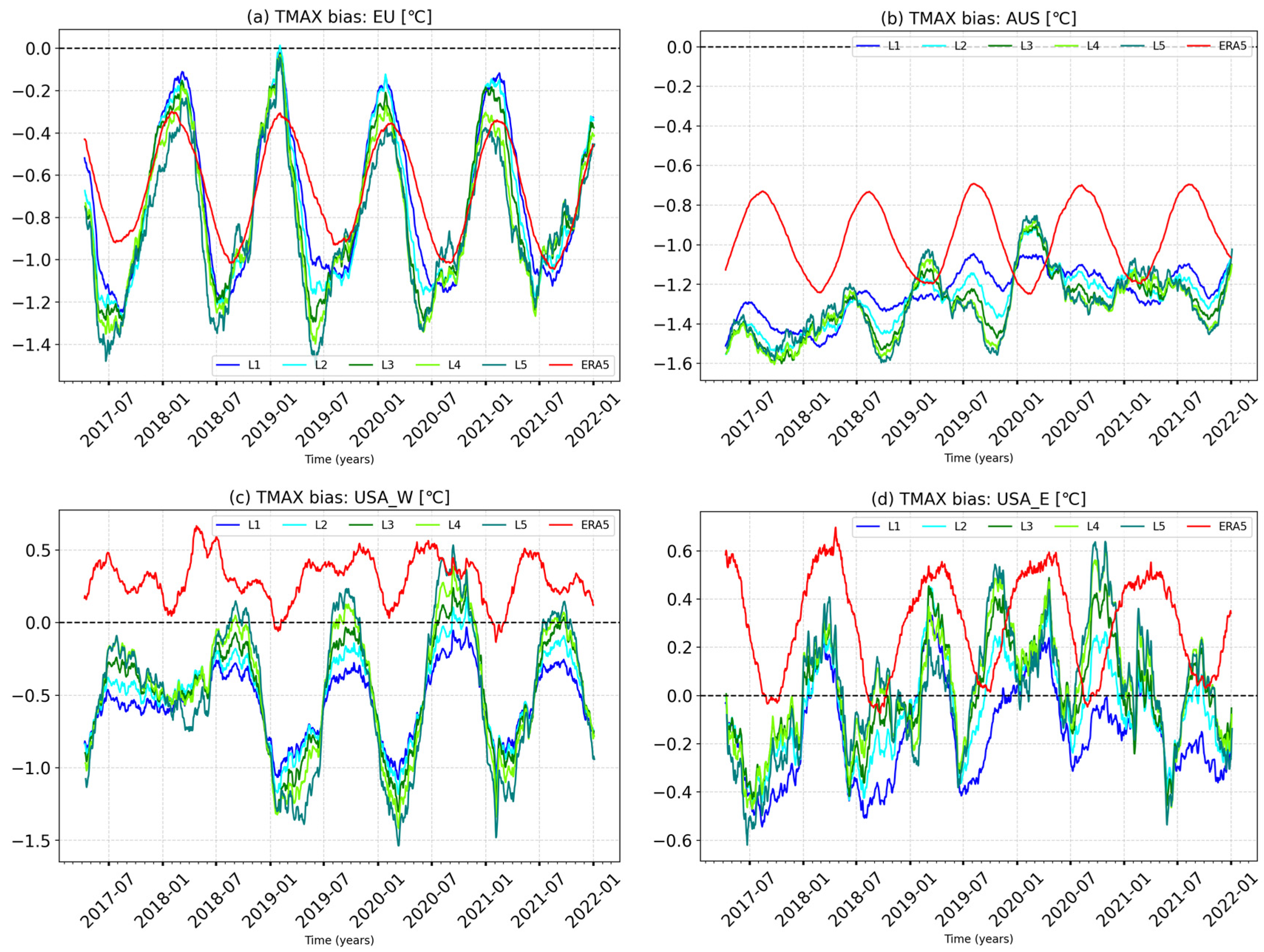 Atmosphere 15 00093 g006