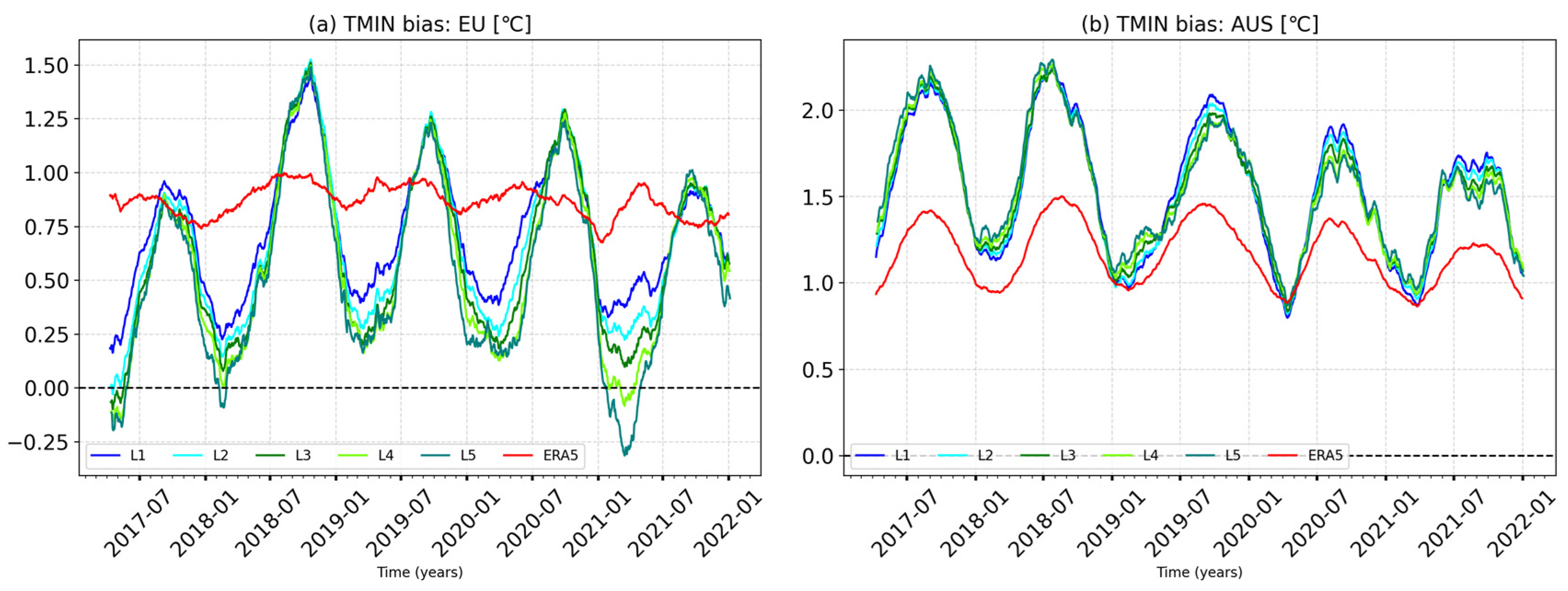 Atmosphere 15 00093 g007a