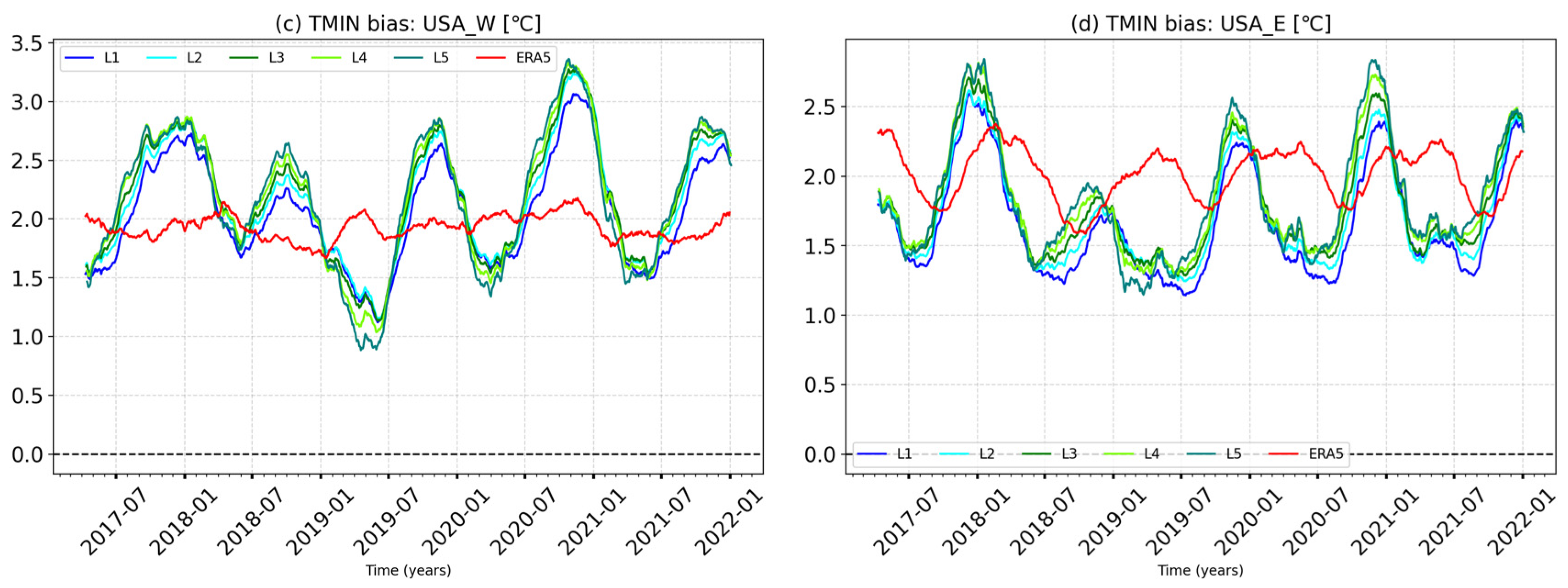Atmosphere 15 00093 g007b