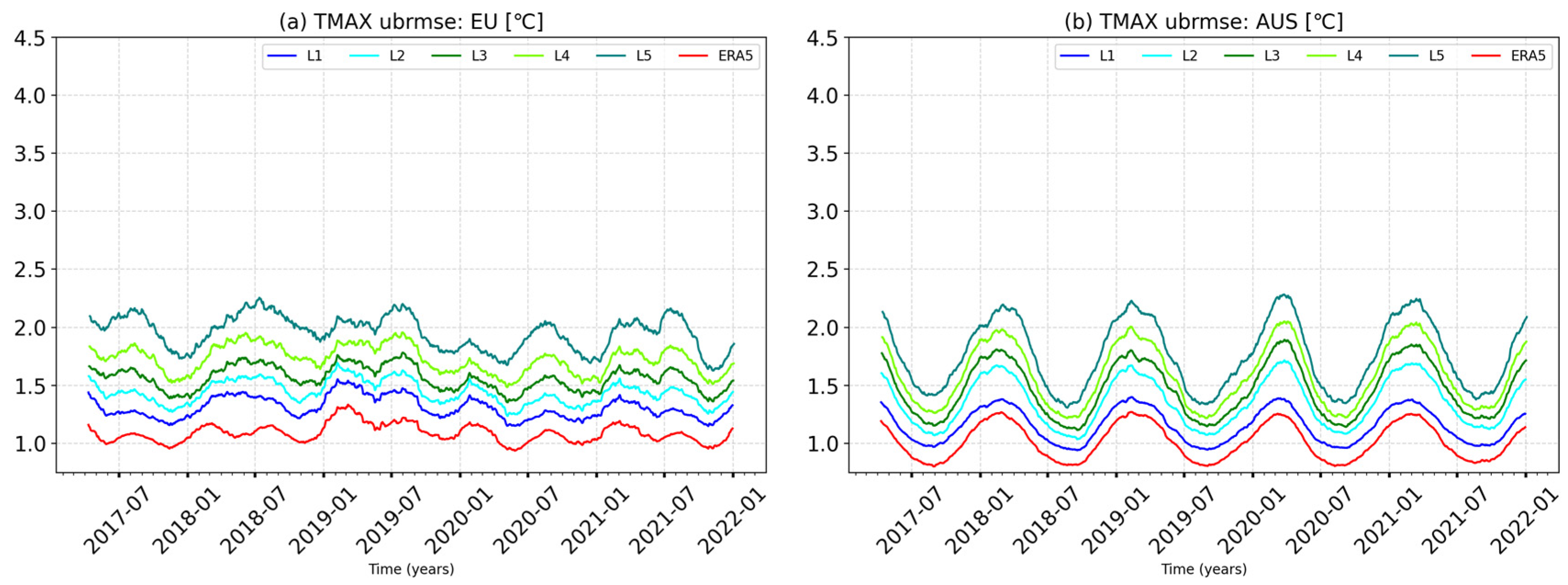 Atmosphere 15 00093 g008a