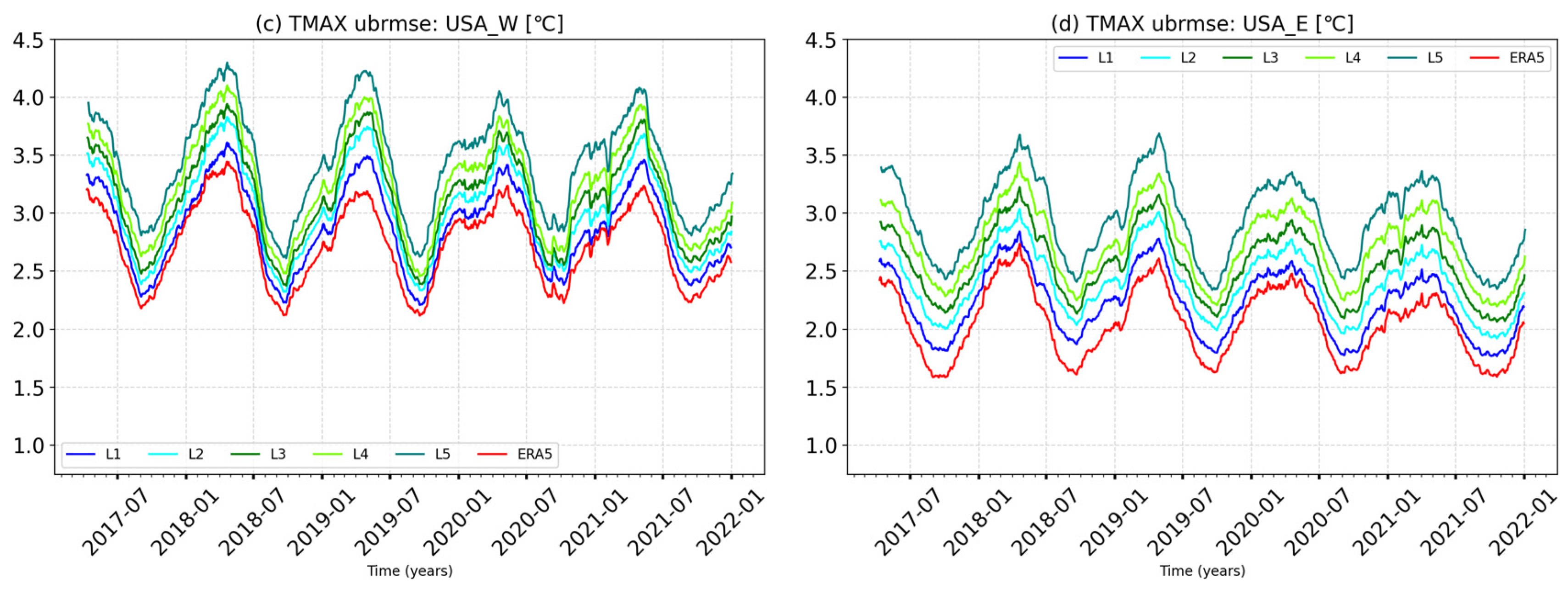 Atmosphere 15 00093 g008b