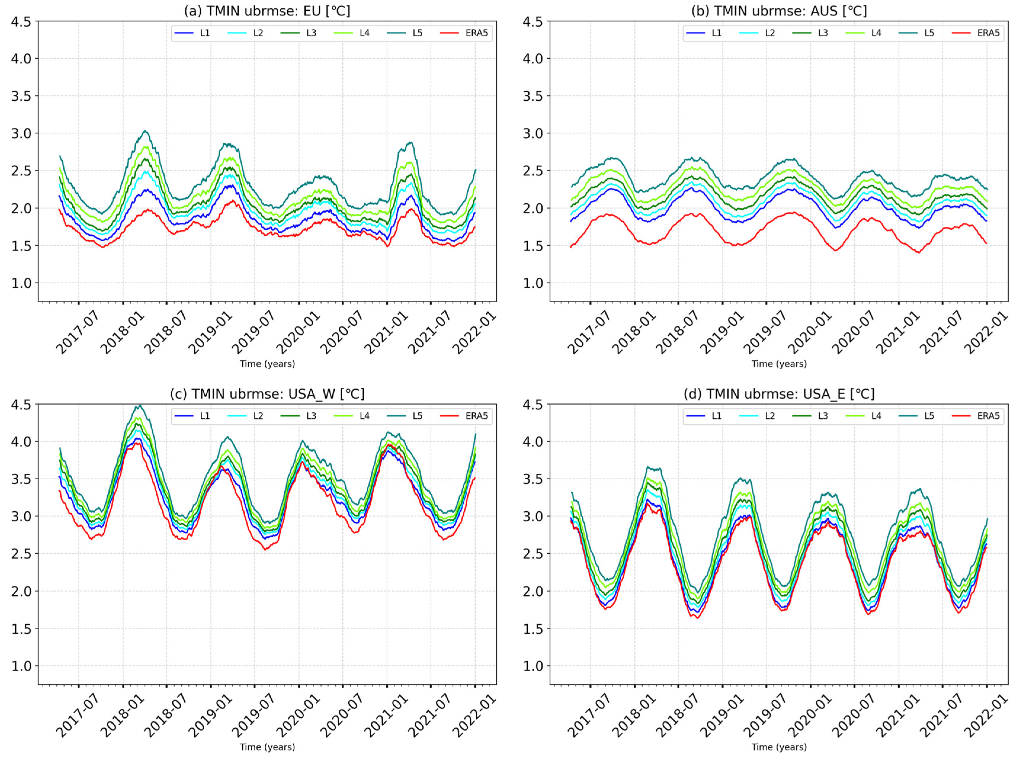 Atmosphere 15 00093 g009