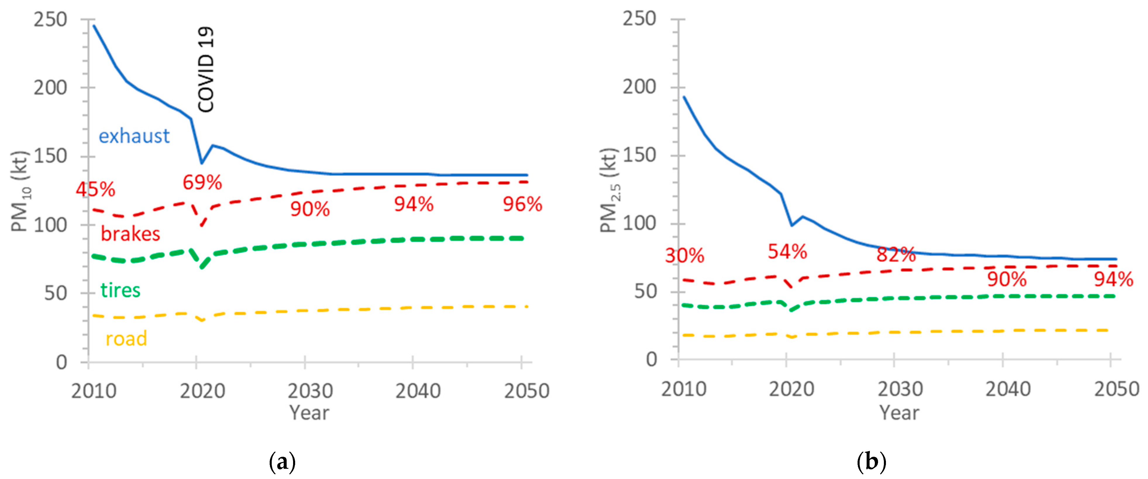 Atmosphere 15 00097 g001