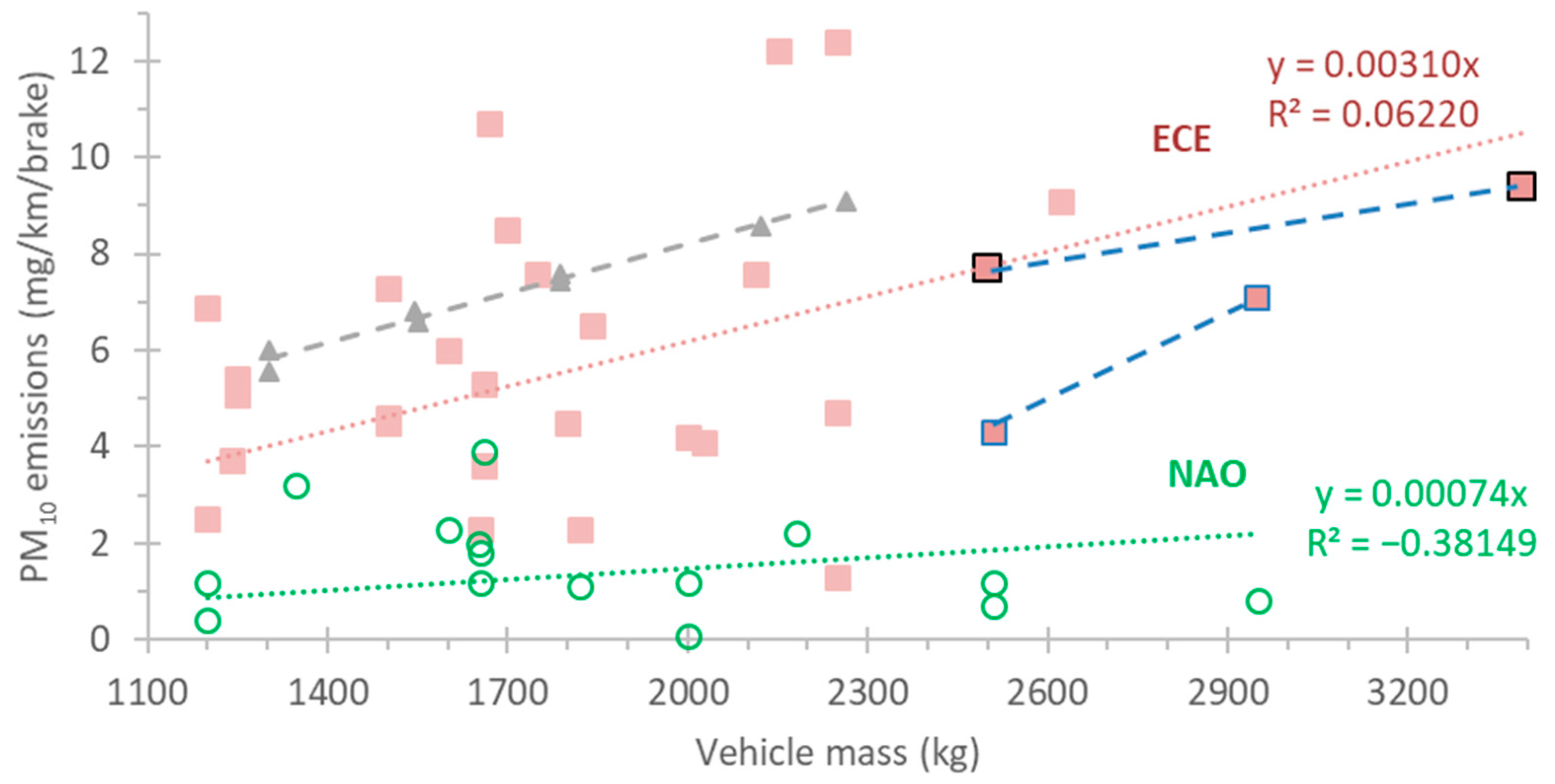 Atmosphere 15 00097 g002