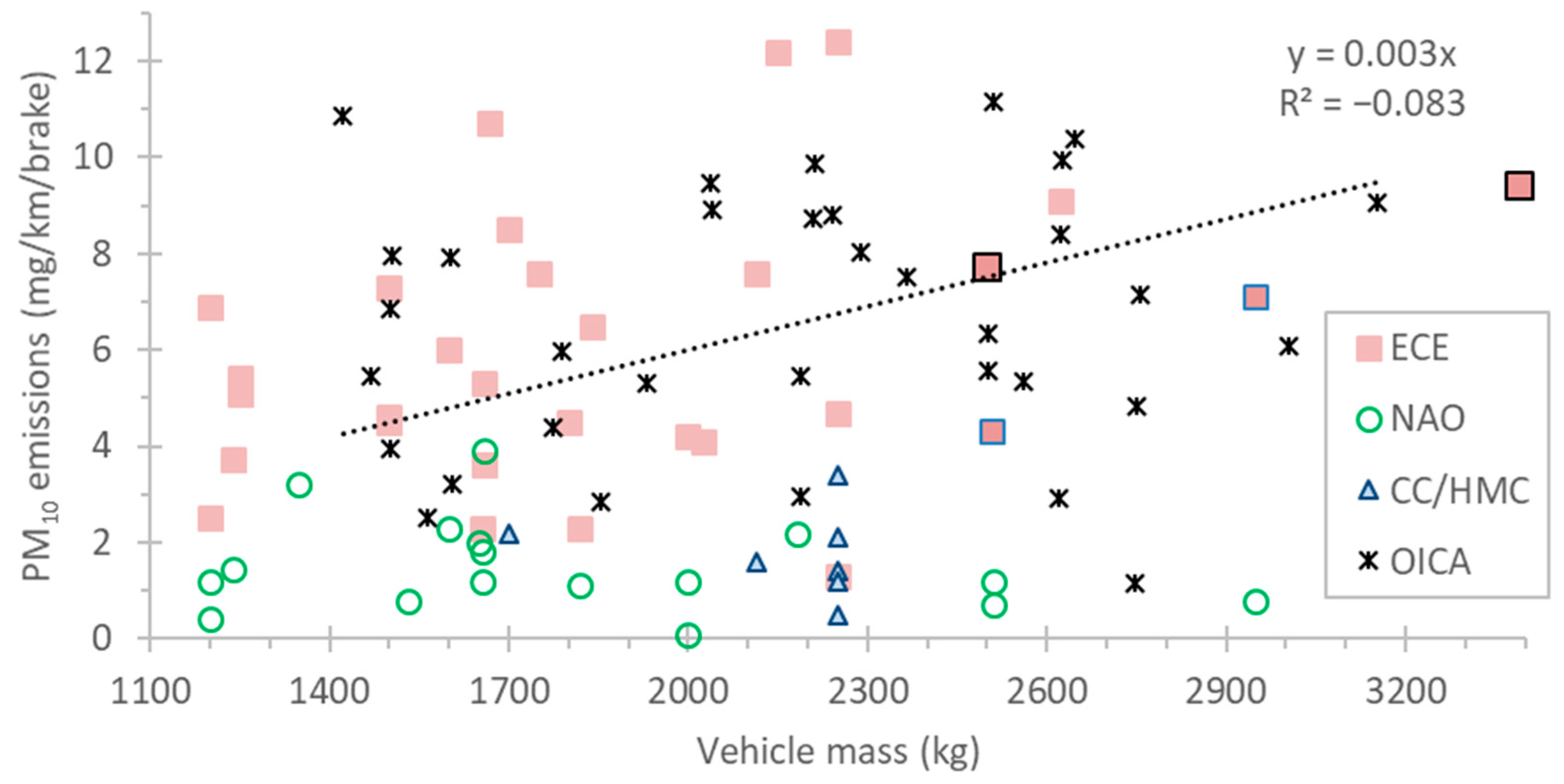 Atmosphere 15 00097 g003
