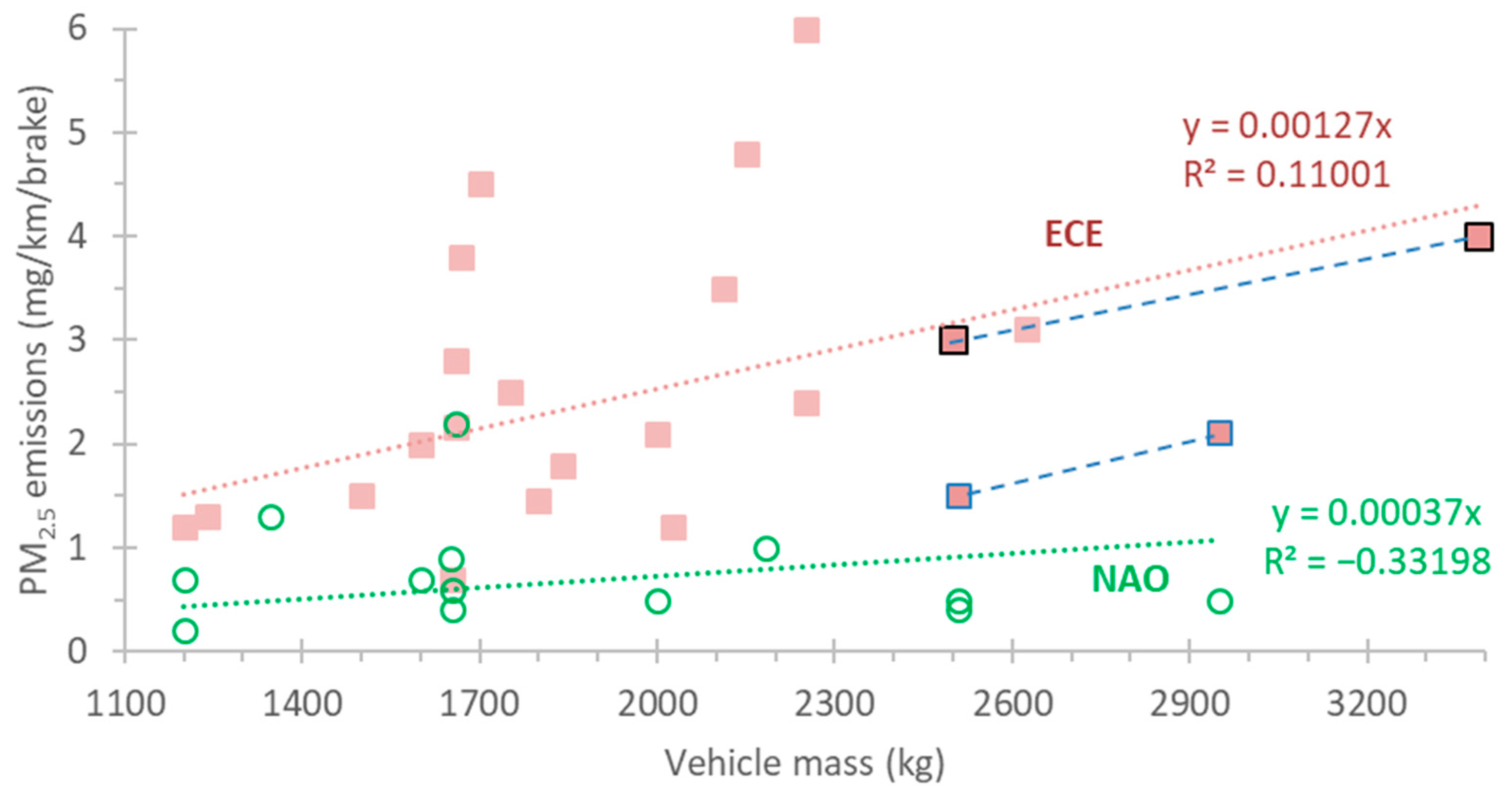 Atmosphere 15 00097 g0a1