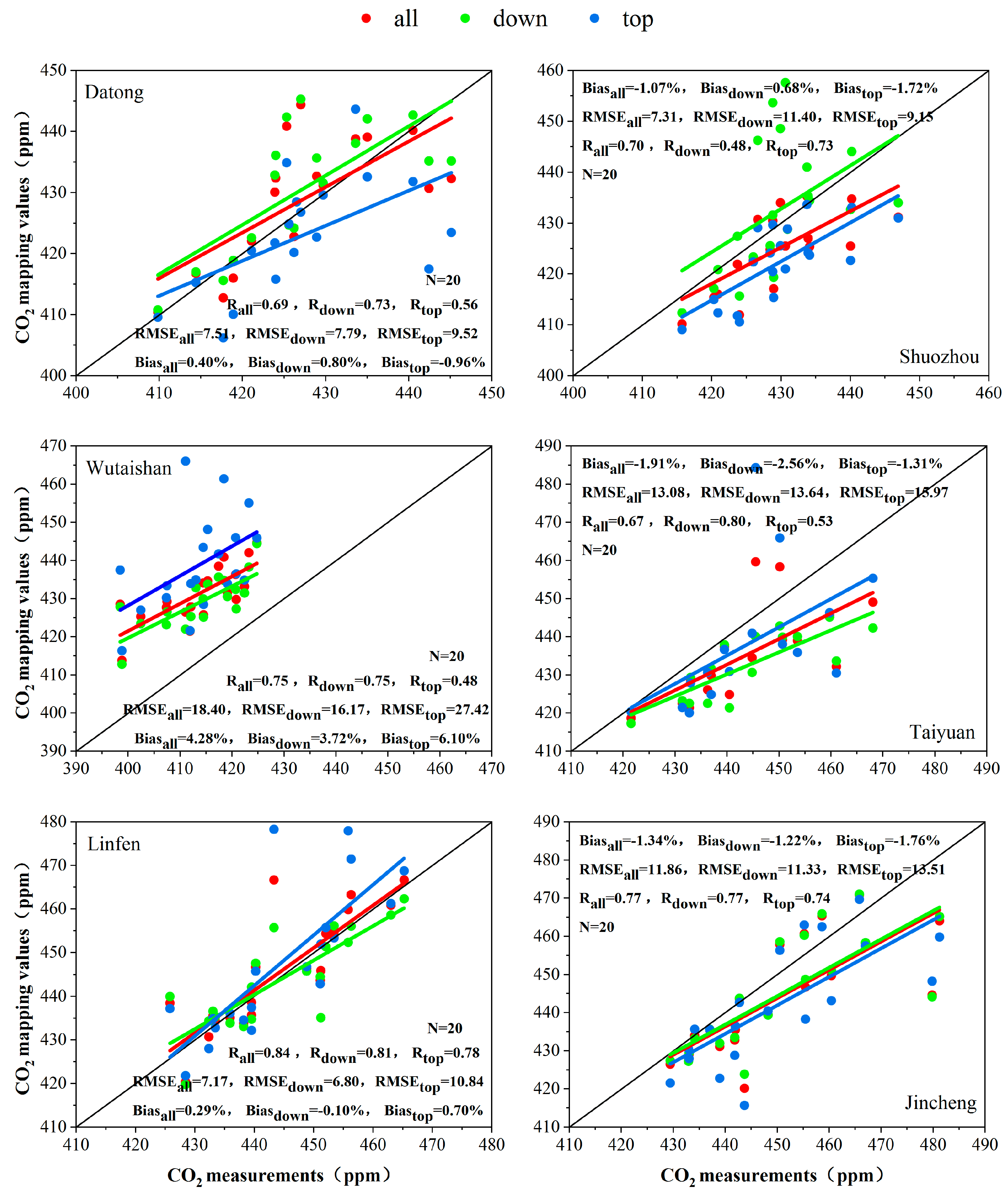 Atmosphere 15 00098 g002