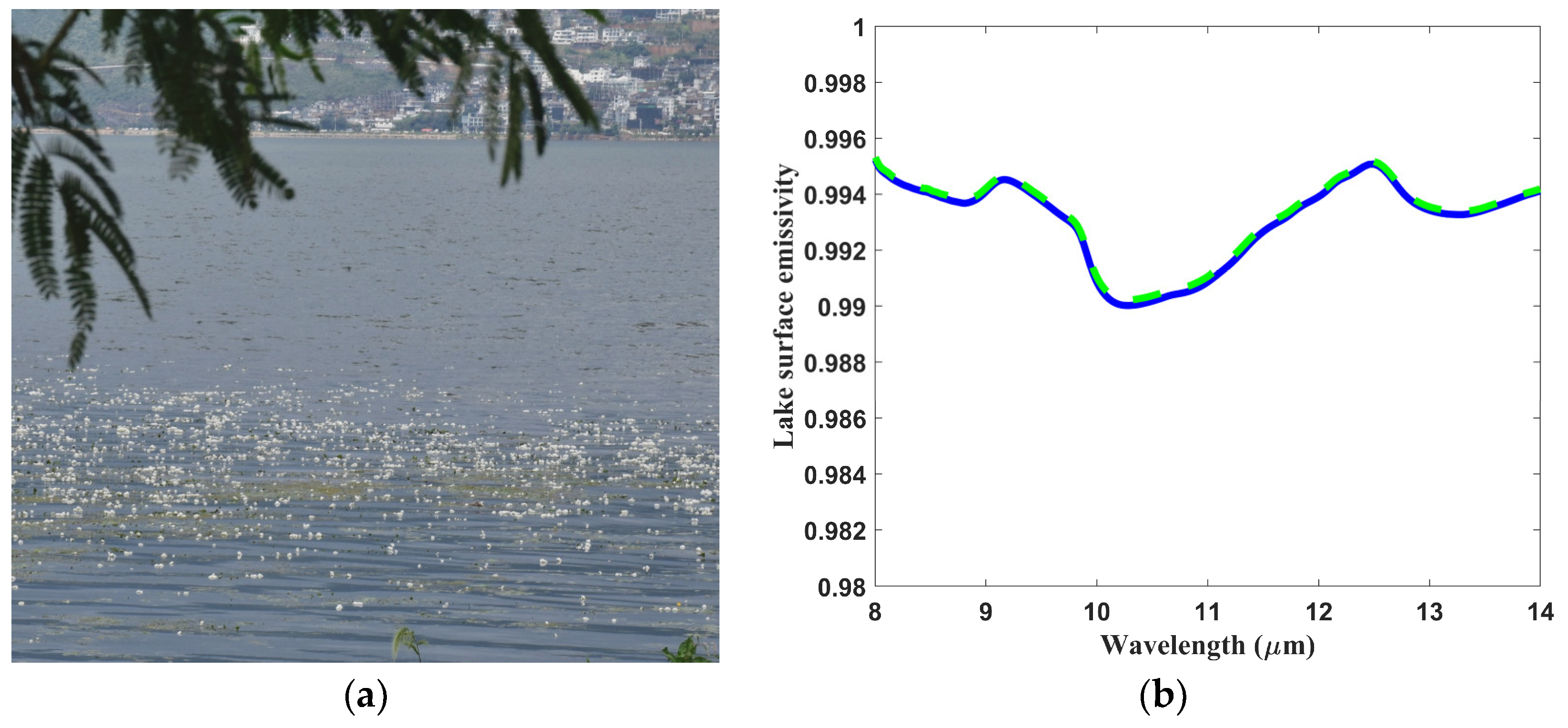 Atmosphere 15 00099 g005